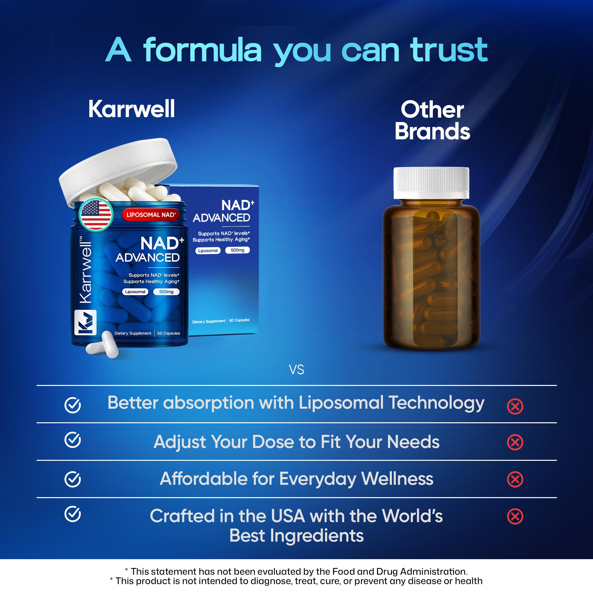 Karrwell NAD+ Advanced 500MG Liposomal NAD+ with Resveratrol - NAD Supplement for Men & Women - NMN Alternative for Cellular Energy & Healthy Aging - 60 Capsules, 30 Day Supply Karrwell Au supplements