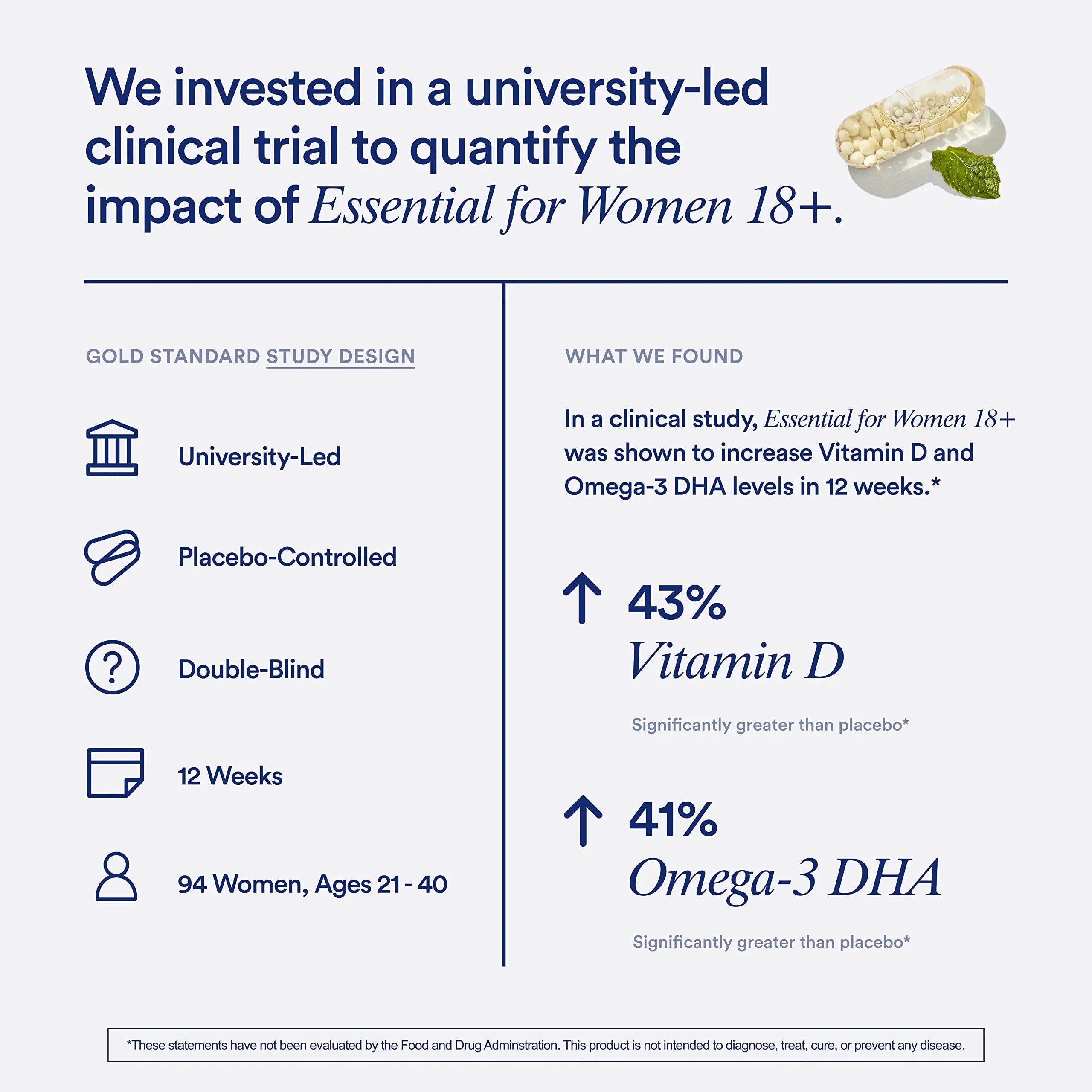 Ritual Multivitamin for Women 18+ with Vitamin D3 for Immune Support*, Vegan Omega 3 DHA, B12, Iron, Gluten Free, Non GMO, USP Verified, Mint Ritual Au supplements