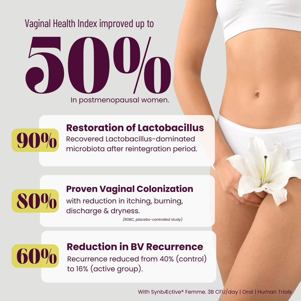 SEASON34 3-in-1 Menopause Probiotic for Women 40+ | Vaginal Care, pH, Odor & Intimate Comfort + Skin, Gut & Bloat Support | with Prebiotic Fiber & Postbiotics | 30 Capsules, 1 Month Supply SEASON34 Au supplements