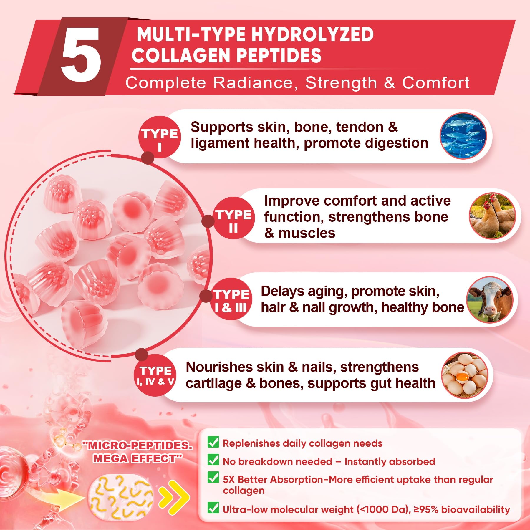 Collagen Peptide Gummies for Women & Men Sugar-Free, Multi Collagen Hydrolyzed w/ 1500mg Protein Type I,II,III,V,X, 5000mcg Biotin, Methylated B12, Vitamin C A E D3 B6