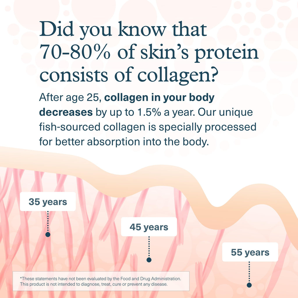 Youtheory Marine Collagen Tablets - 2,500 mg Fish-Sourced Collagen Peptides- with Vitamins A, C, E, B6 & B12 - Supports Joint & Nail Health* - Highly Absorbable - 290 Tablets (58-Day Supply) Youtheory Au supplements