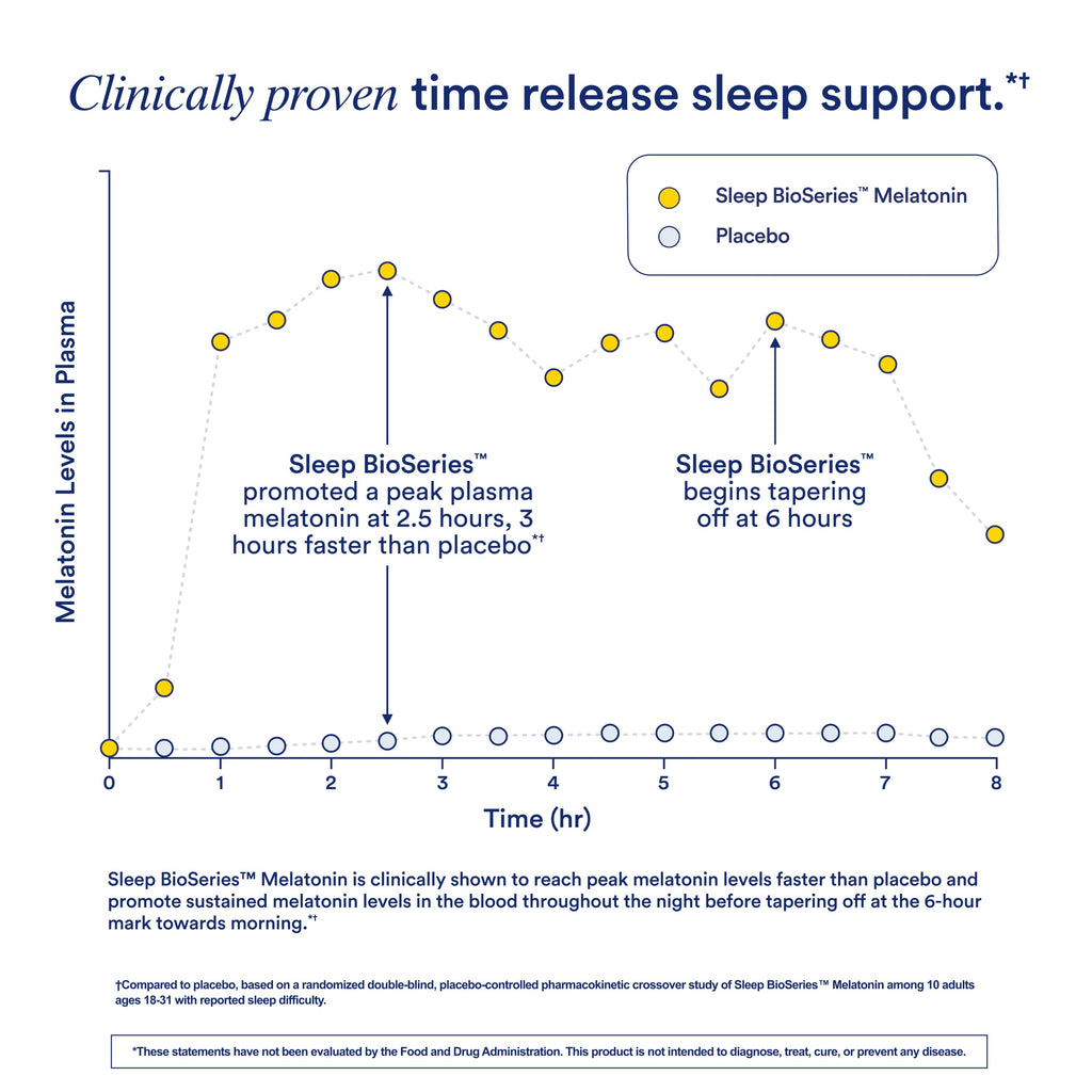 Ritual Sleep BioSeries™ Melatonin: Sleep Aid for Adults, Sleep Supplement with Time Released Capsules, Drug Free Sleep Vitamins for Adults for All Night Sleep Support, 20 Capsules Ritual Au supplements