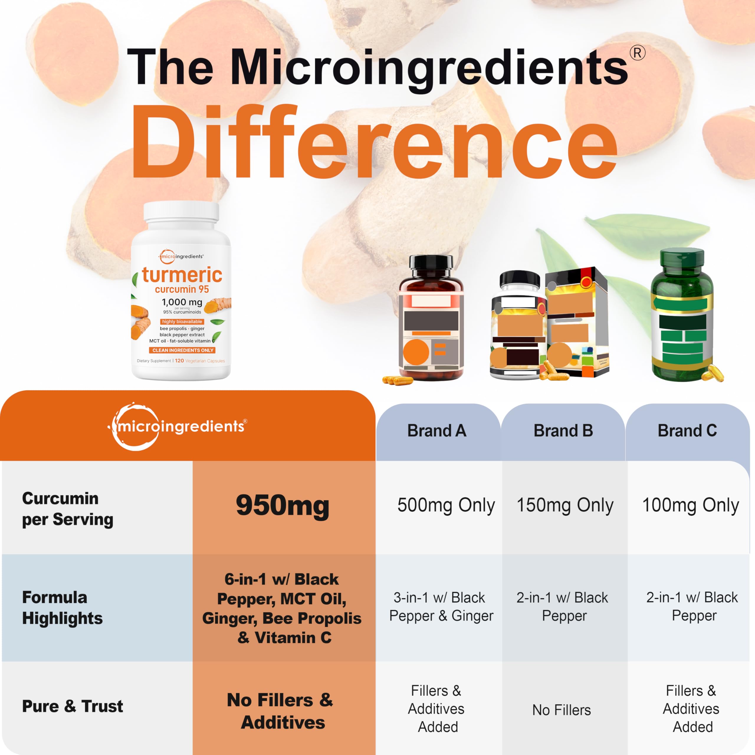 Micro Ingredients Pure Turmeric Curcumin Supplement 1,000mg – 95% Curcuminoids with Black Pepper & Ginger – High Absorption for Joint & Antioxidant Support