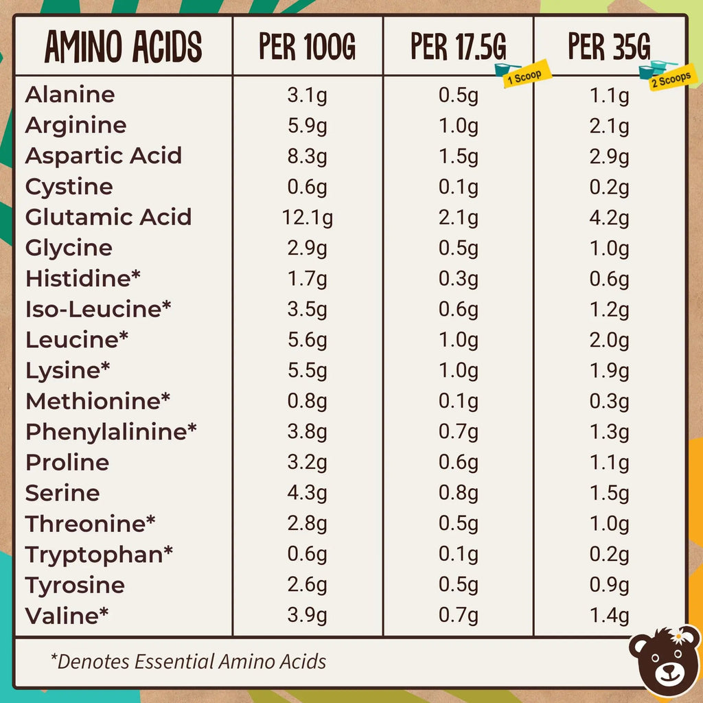 Naked Organic Vegan Protein Powder Blend (1kg - 57 Servings) Unsweetened Wyldsson Au supplements