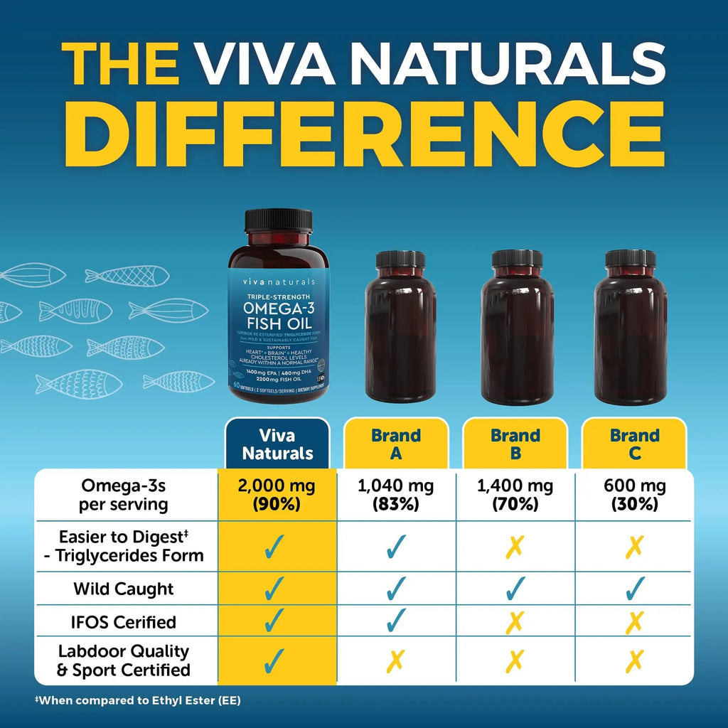 Viva Naturals Triple Strength Omega 3 Fish Oil Supplement - 2200 mg Wild Caught Viva Naturals Au supplements