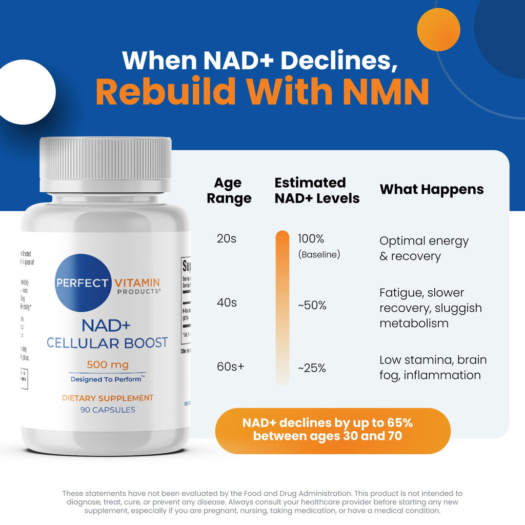 Perfect Vitamin Products NAD+ Cellular Boost – 500mg NMN Supplement for NAD+ Support, Cellular Energy, Brain Clarity & Anti-Aging – Longevity & Recovery Support – 90 Vegan Capsules (30 Servings) Perfect Vitamin Products Au supplements