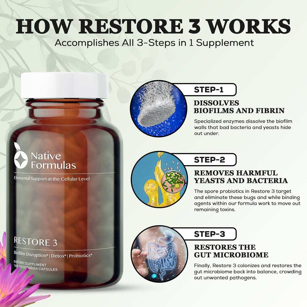 Native Formulas Restore 3 Proteolytic Enzyme & Spore Probiotic Blend Supplement - 60 Capsules - Advanced Biofilm Disruption Aid