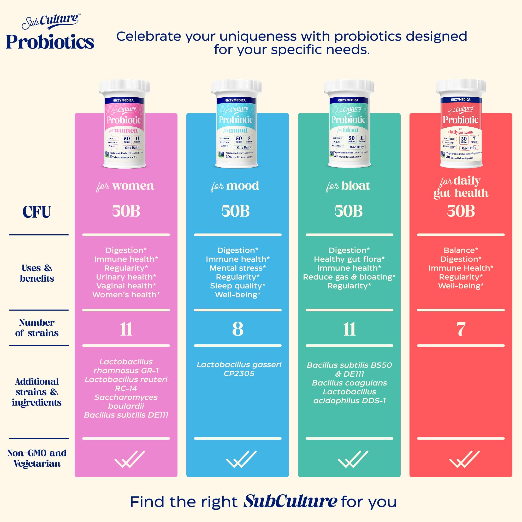 Enzymedica SubCulture Probiotics for Mood, Stress, & Sleep, 50 Billion CFU, Promotes Relaxation, Immune + Digestive Health & Regularity, 30 Count Enzymedica Au supplements