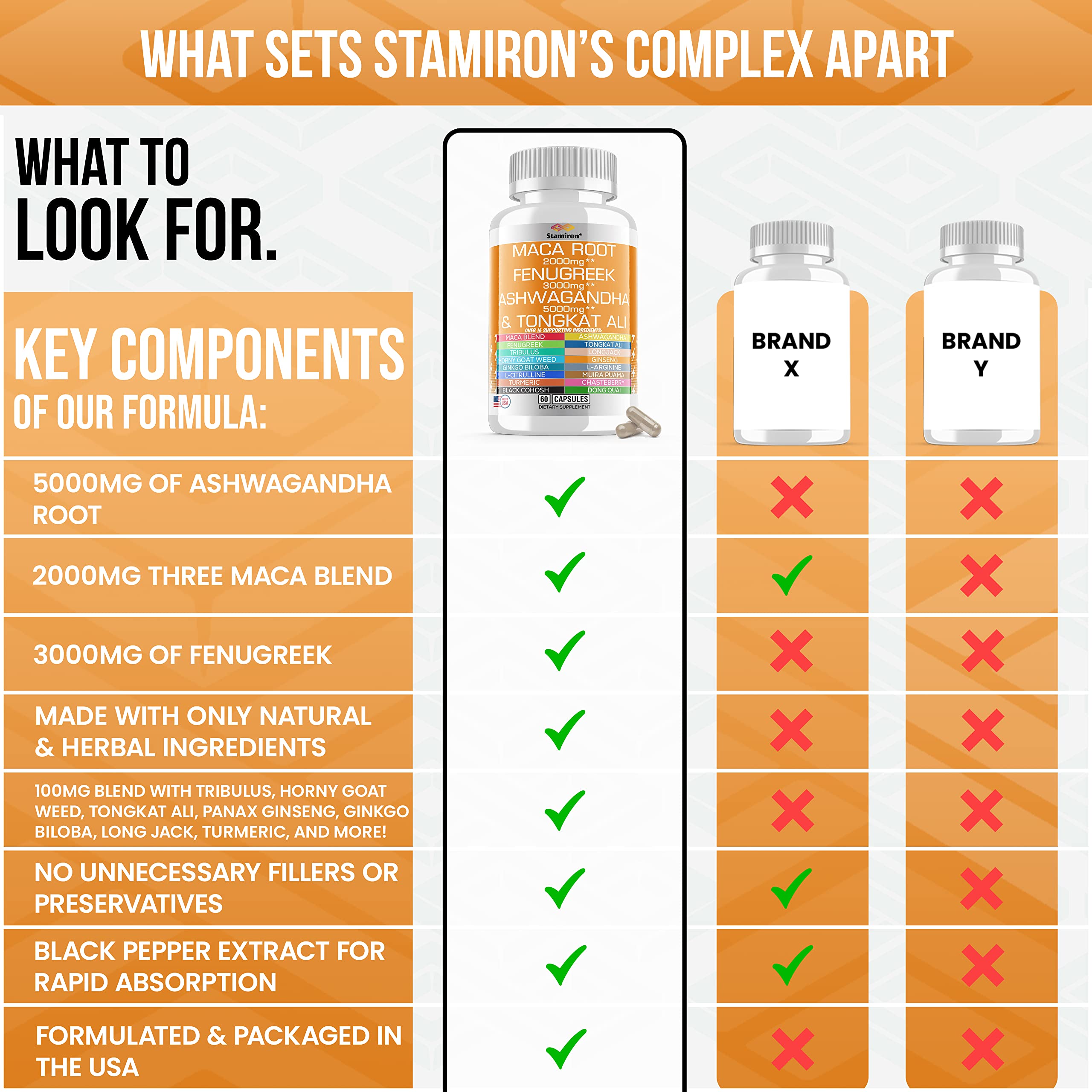 Stamiron Maca Root 2000mg Fenugreek 3000mg Ashwagandha 5000mg Supplement Stamiron Au supplements