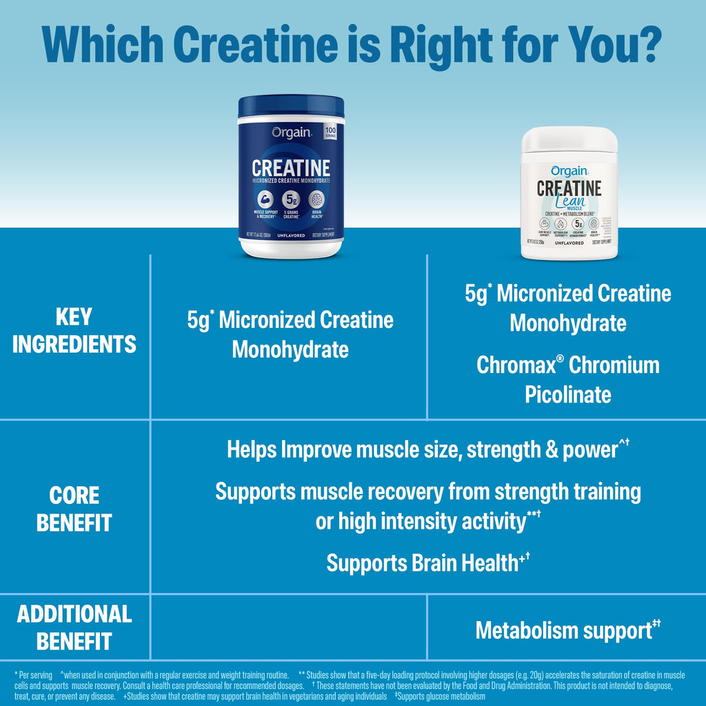 Orgain Micronized Creatine Monohydrate Lean Muscle Powder with Metabolism Blend, Unflavored, 50 Servings, Supports Muscle Strength and Brain Health, No Dairy or Soy, Gluten Free, Vegan Orgain Au supplements