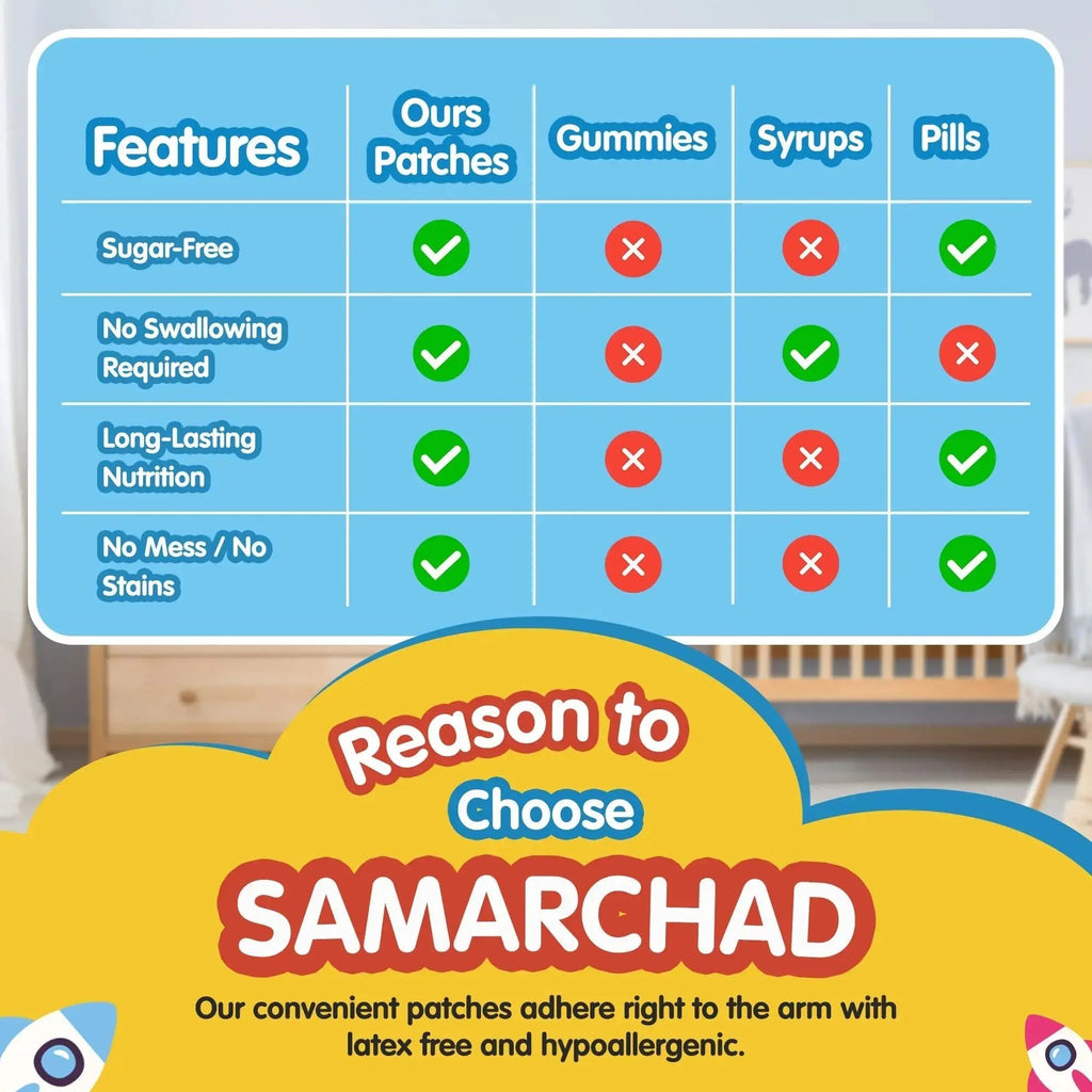 SAMARCHAD Kids Multivitamin Patches Daily Vitamin Patch for Children Natural, Sugar-Free No Swallowing Immune & Growth Support SAMARCHAD Au supplements