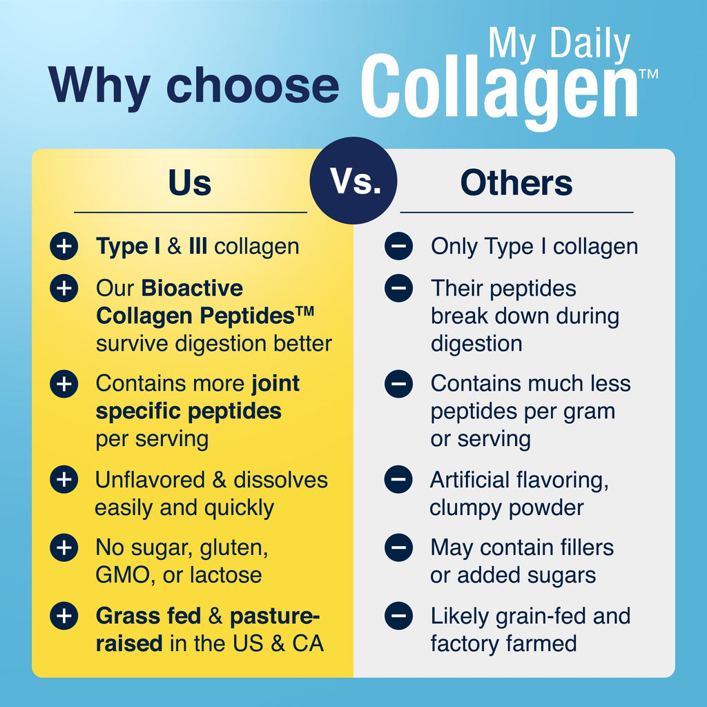 Premium Collagen Peptides Type 1 & 3 Collagen Powder - Hydrolyzed Bovine with Protein & Vitamin C – Unflavored Powdered Peptides Protein for Men and Women Joint & Cartilage Health – 30 Servings My Daily Collagen Au supplements