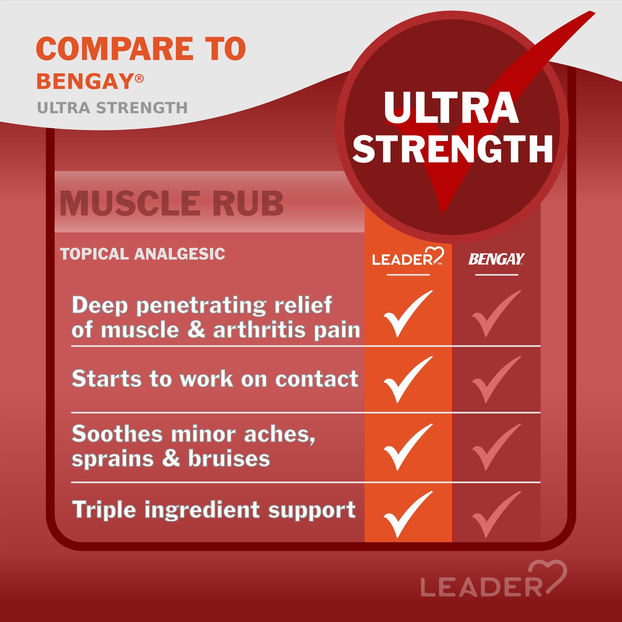 Leader Muscle Rub - Fast-Acting, Deep Penetrating Relief for Sore Muscles and Joints, Minor Arthritis and Back Pain Relief, Non-Greasy Formula Topical Analgesic, Camphor, Menthol & Methyl Salicylate Leader Au supplements