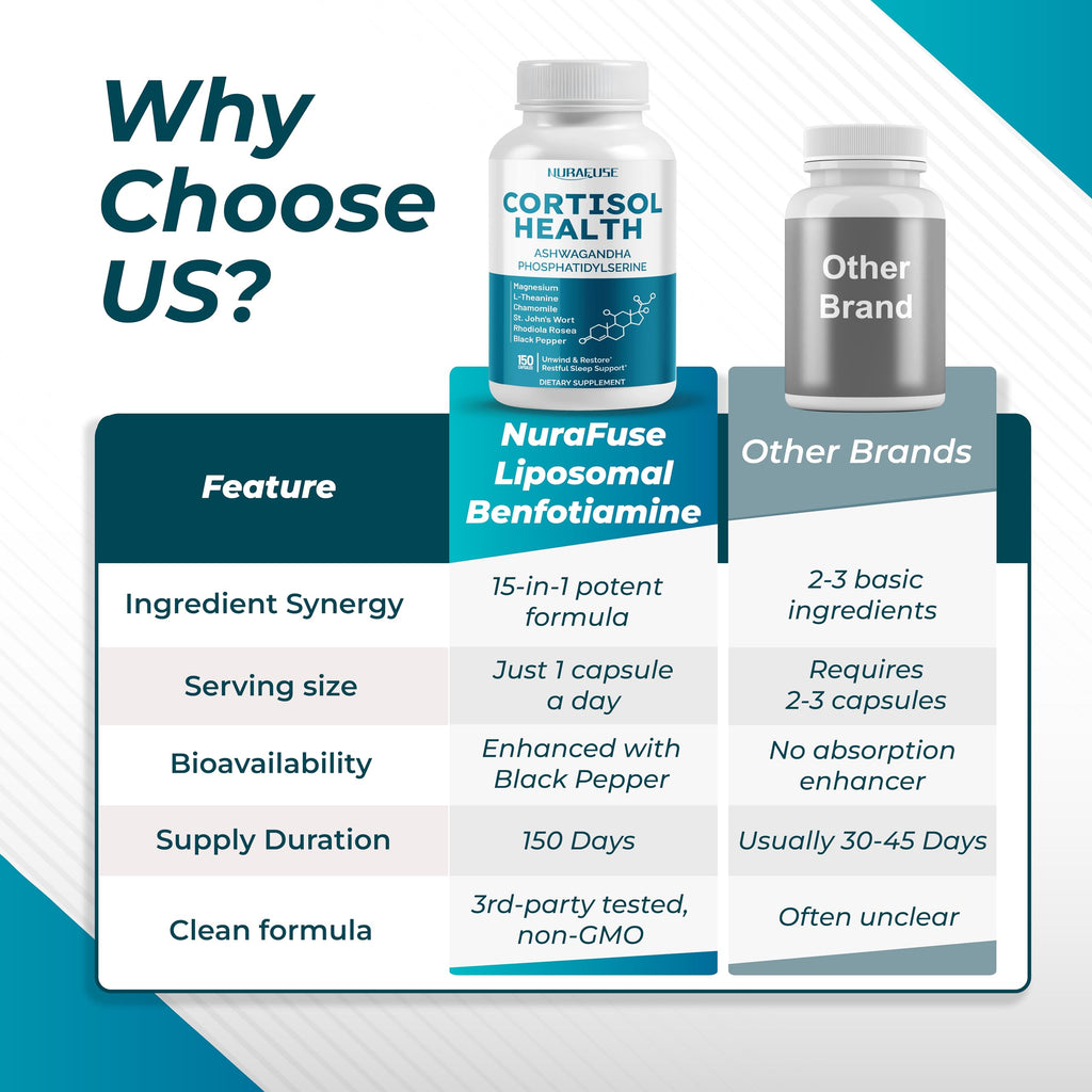 NURAFUSE CORTISOL Health Ashwagandha 15-in-1 Supplement with Magnesium Phosphatidylserine L-Theanine Chamomile Rhodiola Rosea Licorice Holy Basil NURAFUSE Au supplements