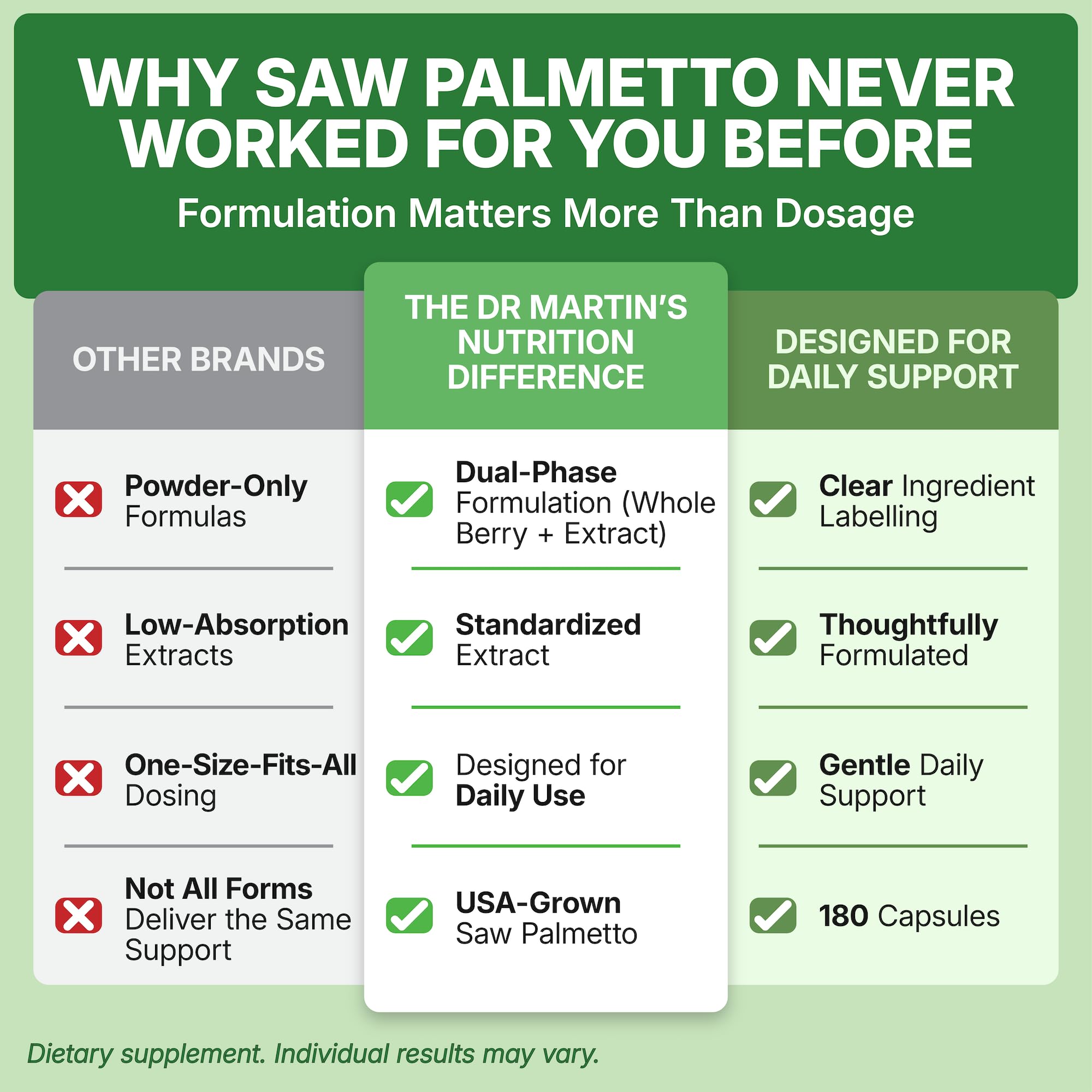 USA Grown Saw Palmetto | 180 Capsules Prostate Health Supplement | Hair Growth for Men & Women | Support to Help Maintain Normal Urination Frequency