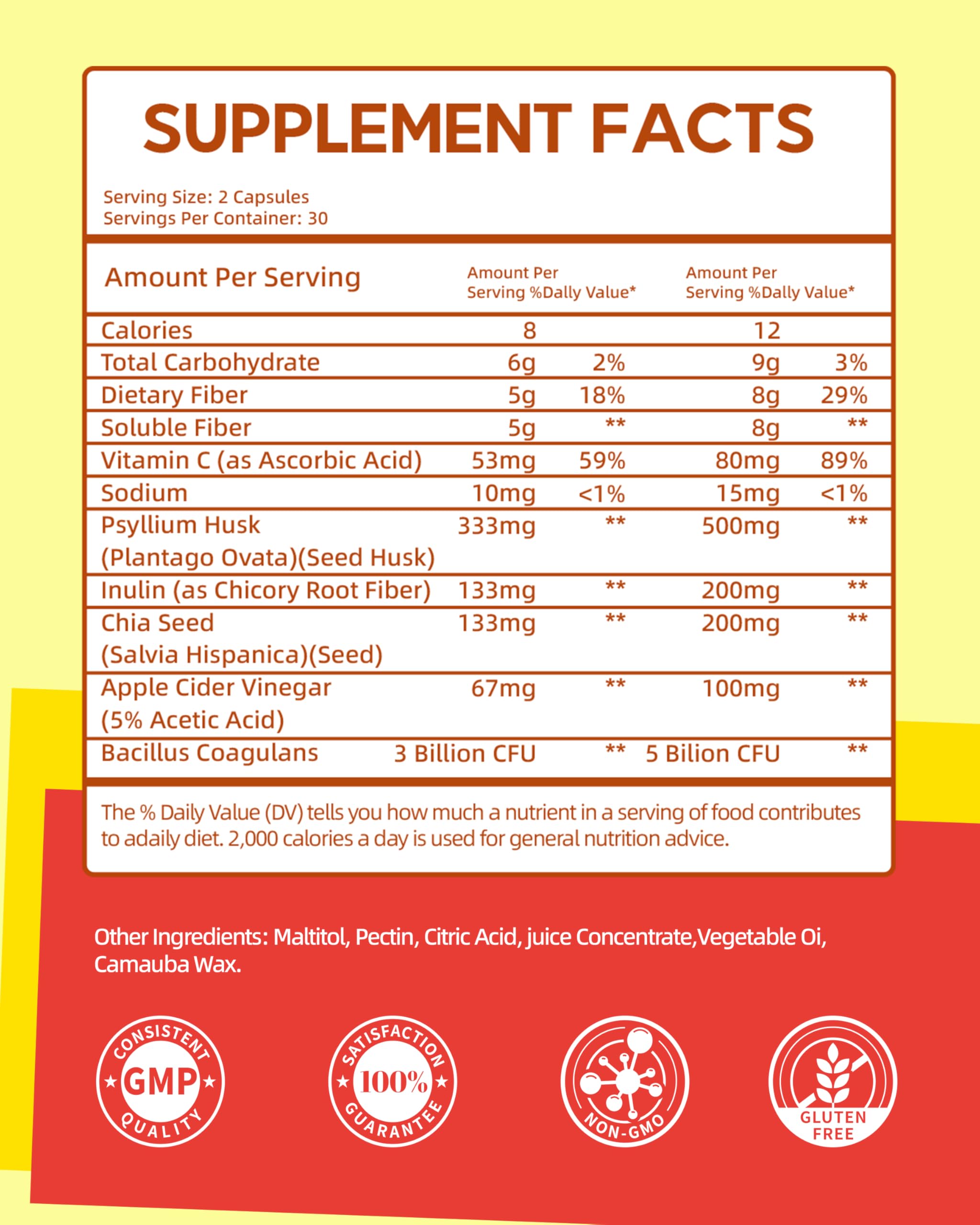 Vccvaa Fiber Gummies, Fiber Supplement with 5 Billion CFU Probiotics for Women, Prebiotic Gummies with Inulin, Soluble Fiber, ACV & Vitamin