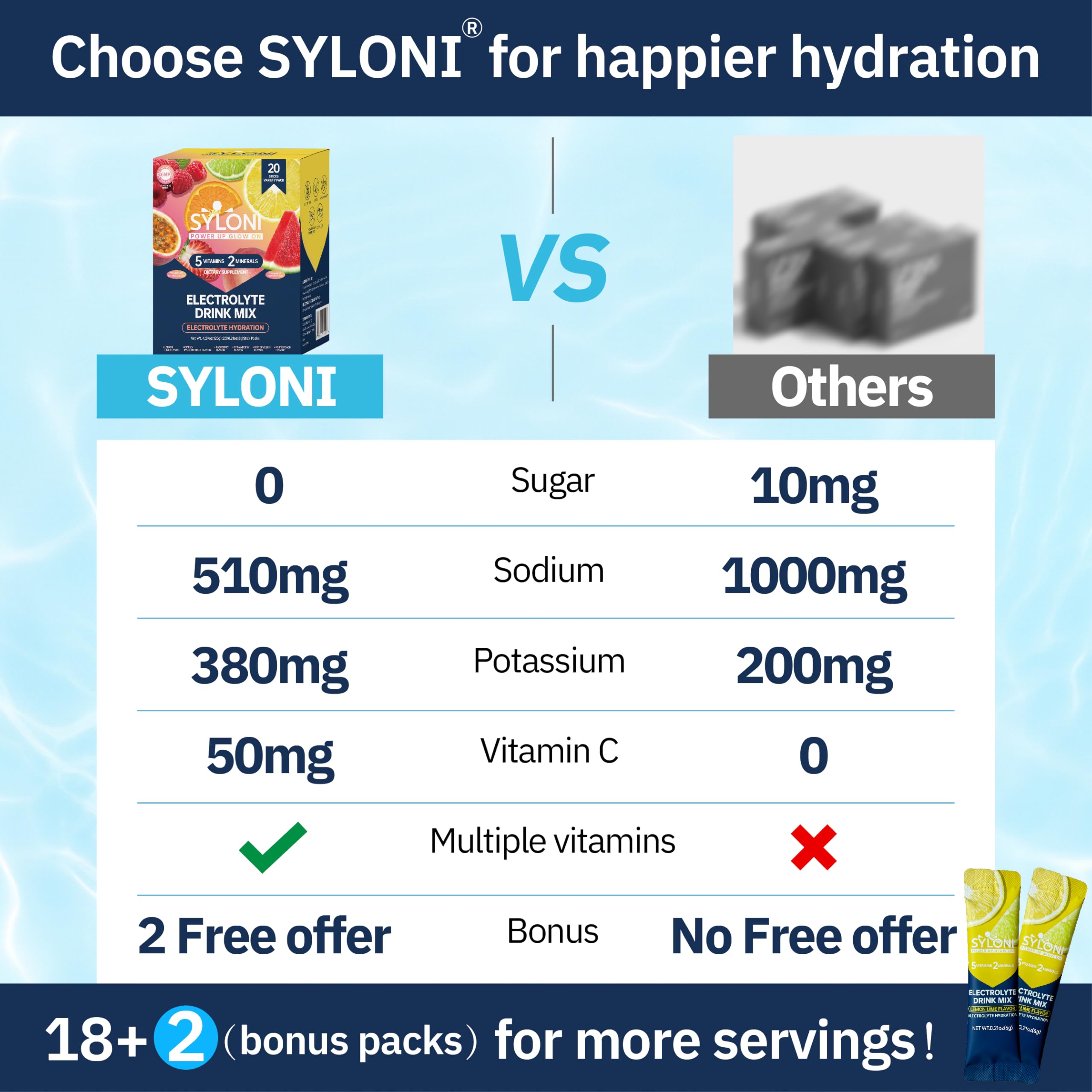 Syloni Electrolytes Powder Packets, Trial Variety Pack(20 Sticks), Sugar Free Hydration Packets Electrolyte Drink Mix with 7 Vitamins and Electrolytes