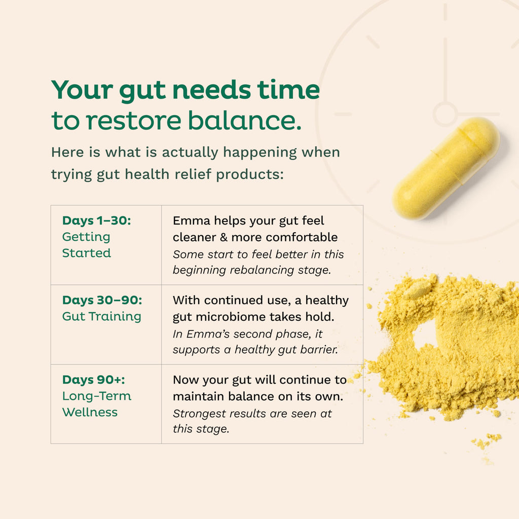 Emma Gut Health Relief Supplement, Doctor Endorsed Formula for Women & Men, Leaky Gut & Digestive Support for Constipation, Bloating & Gas Relief
