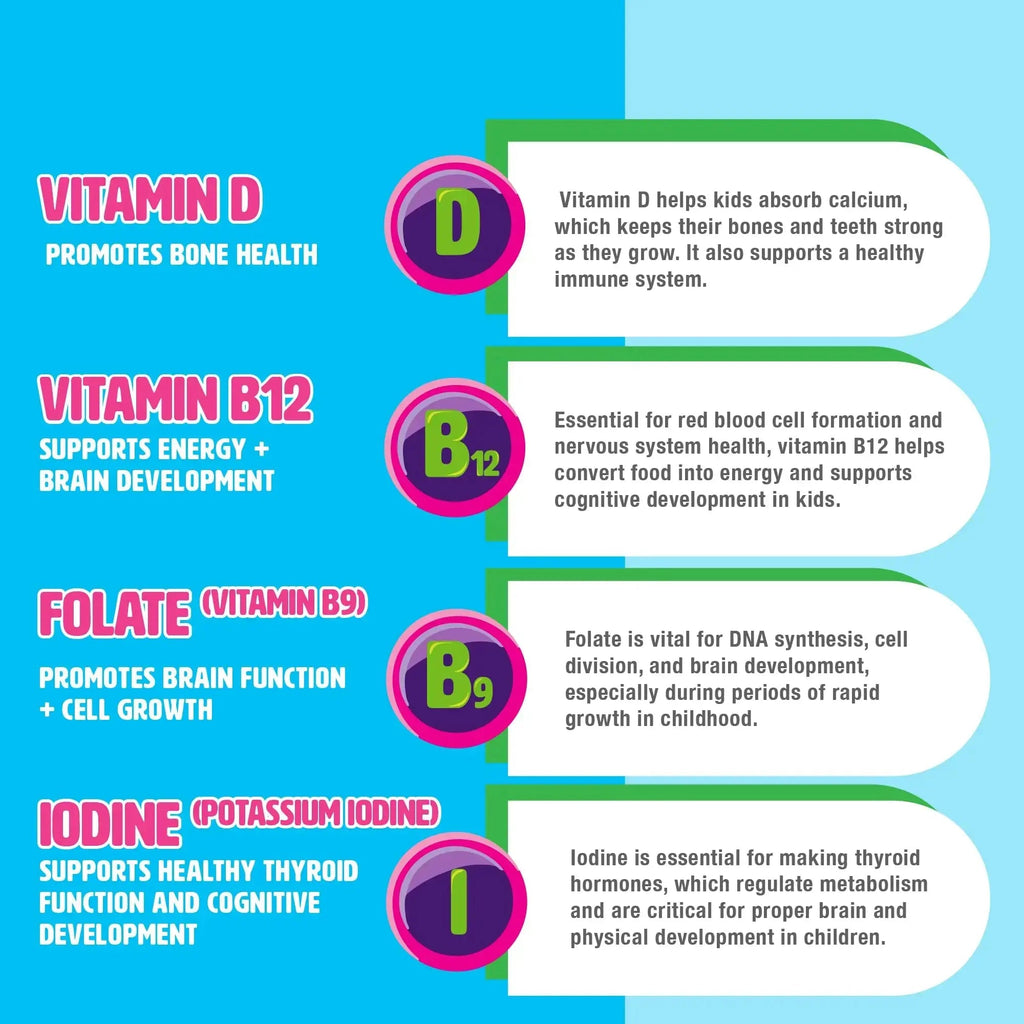 MIGHTY MINIS Slow-Crafted Sugar-Free Kids Multivitamin Gummies with Allulose | Kid-Approved Mixed Berries | for Immunity, Growth, Focus & Mood | MIGHTY MINIS Au supplements