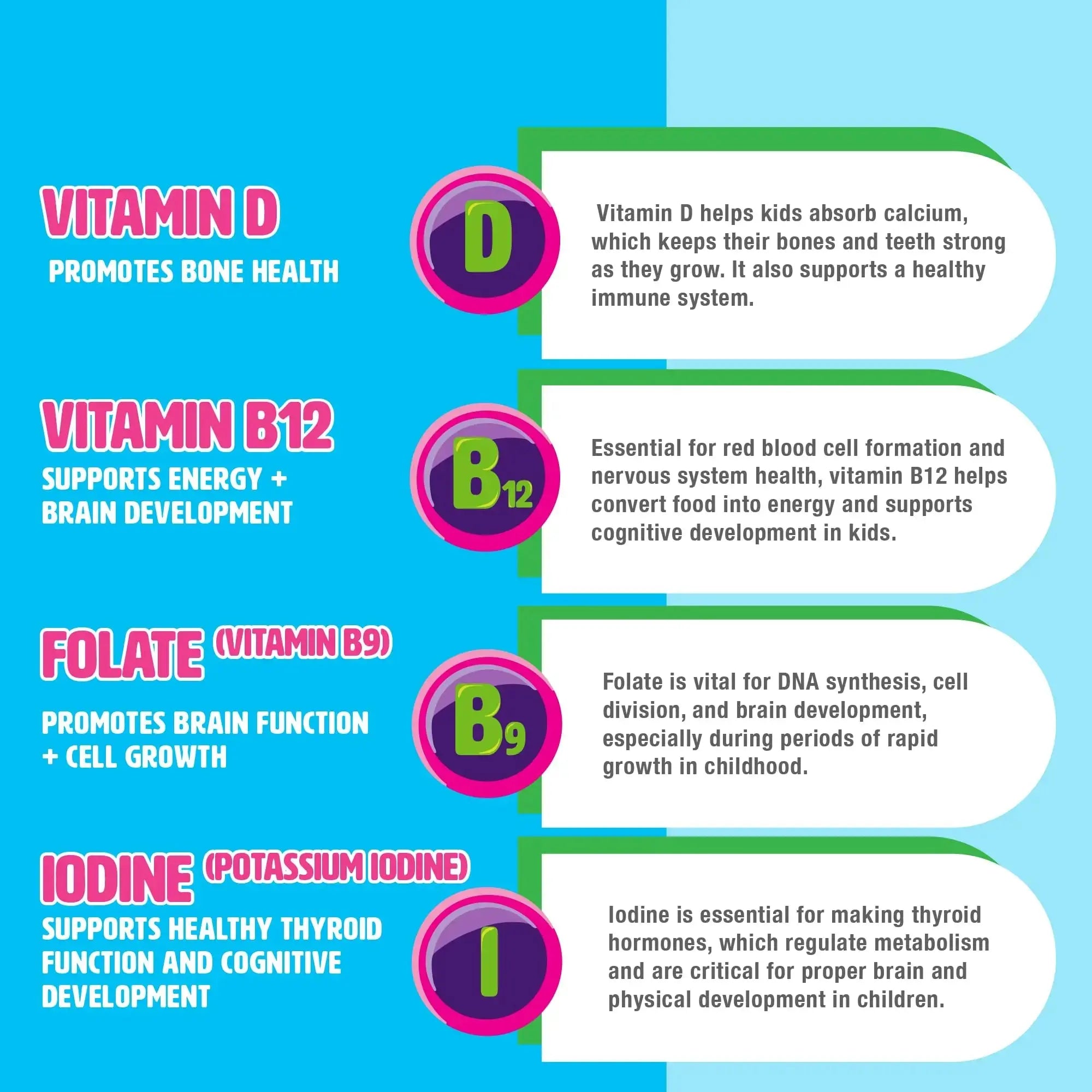 MIGHTY MINIS Slow-Crafted Sugar-Free Kids Multivitamin Gummies with Allulose | Kid-Approved Mixed Berries | for Immunity, Growth, Focus & Mood | MIGHTY MINIS Au supplements