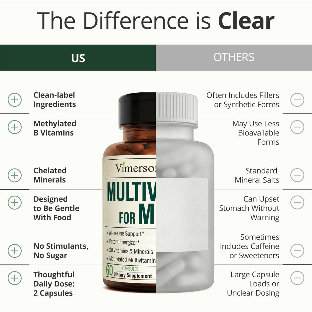 Multivitamin for Men with Methylated Vitamins and Chelated Minerals for Energy, Focus and Immune Health – Premium Daily Mens