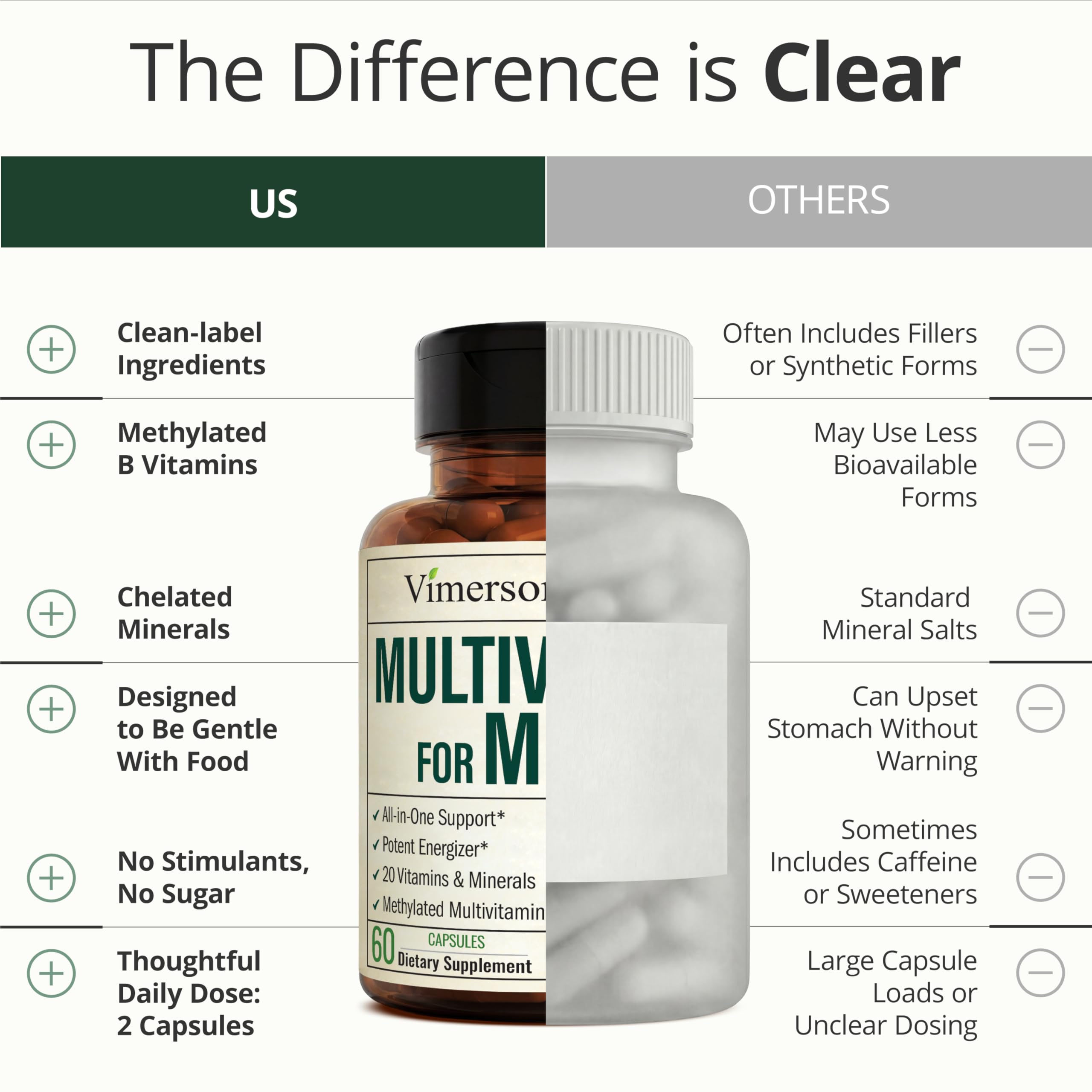 Multivitamin for Men with Methylated Vitamins and Chelated Minerals for Energy, Focus and Immune Health – Premium Daily Mens