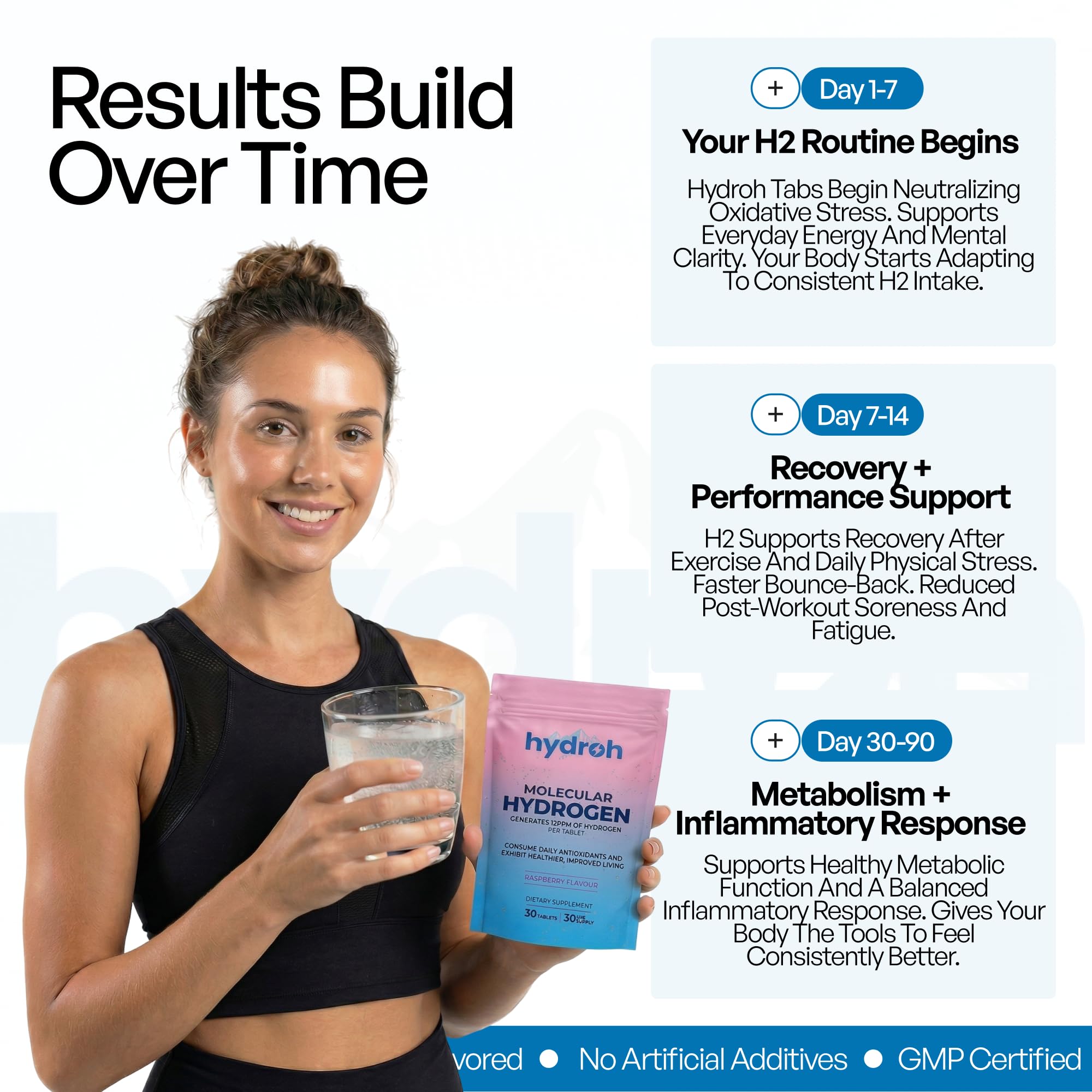 Hydrogen Water Tablets, Molecular Hydrogen Tablets for Drinking Water, Antioxidant-Rich, Supports Brain Energy & Health - Quick-Dissolving - Raspberry H2 Tabs