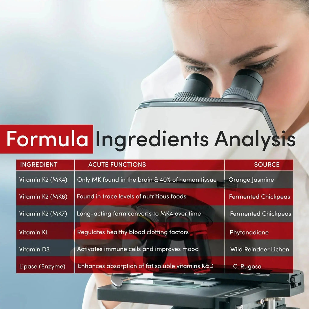 Arthur Andrew Medical, KD Ultra, Immunity, Heart and Bone Health, 30 Capsules Arthur Andrew Medical Au supplements