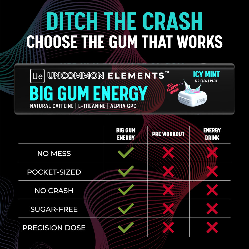 BIG GUM ENERGY & FOCUS – 80mg Caffeine + 40mg L-Theanine + 80mg Alpha GPC – Nootropic Chewing Gum for Focus, Energy & Execution – Icy Mint – 25 Pieces (5 Packs) Gym & Work Execution. UNCOMMON ELEMENTS Au supplements