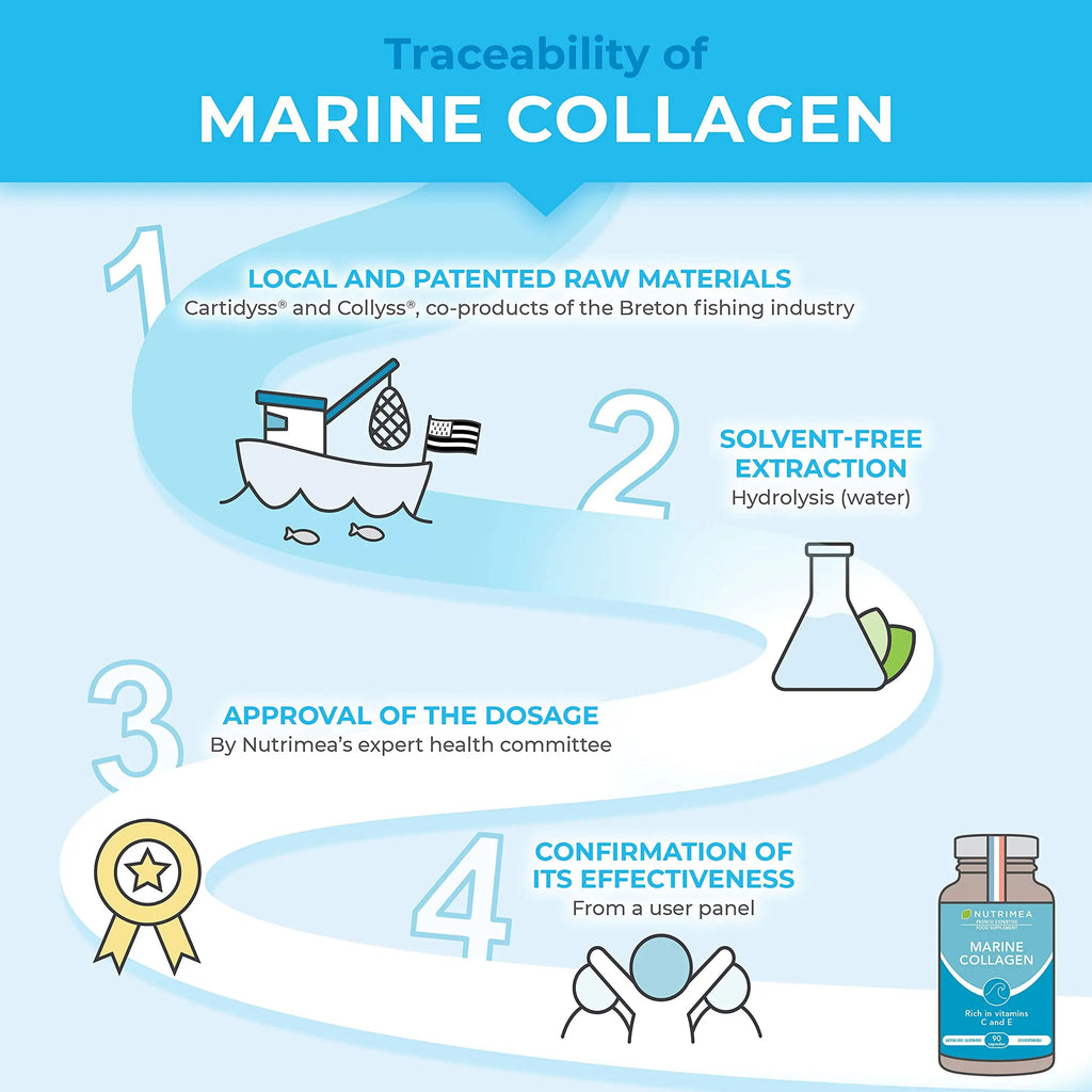 Pure Marine Collagen (900mg) - Enriched with Vitamins C and E – Patented Premium Type I & II Hydrolysed Collagen Plastimea Au supplements