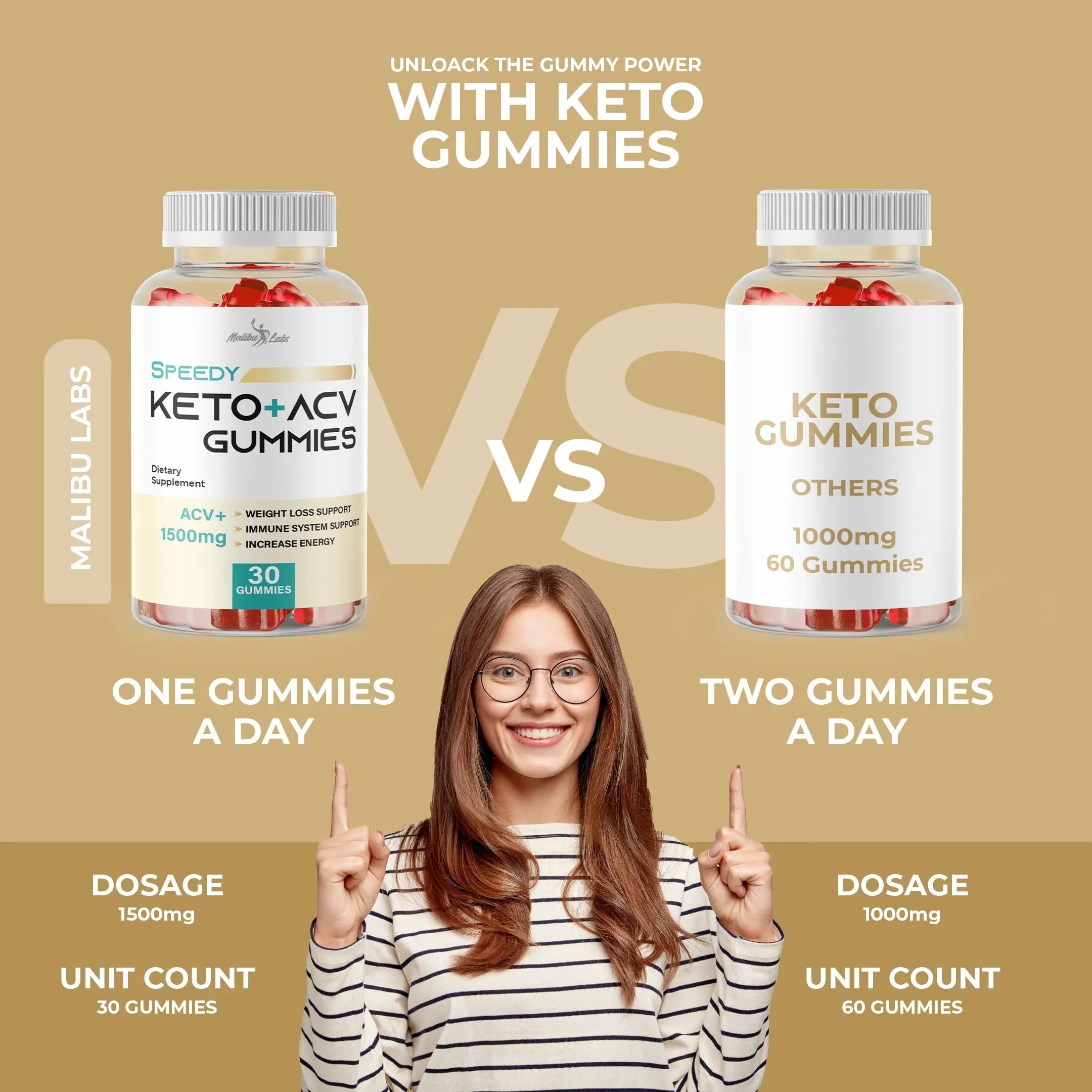 Speedy Keto acv Gummies- 1500mg Once a Day Keto Bites, Time Released Advanced Ketogenic Malibu Labs Au supplements