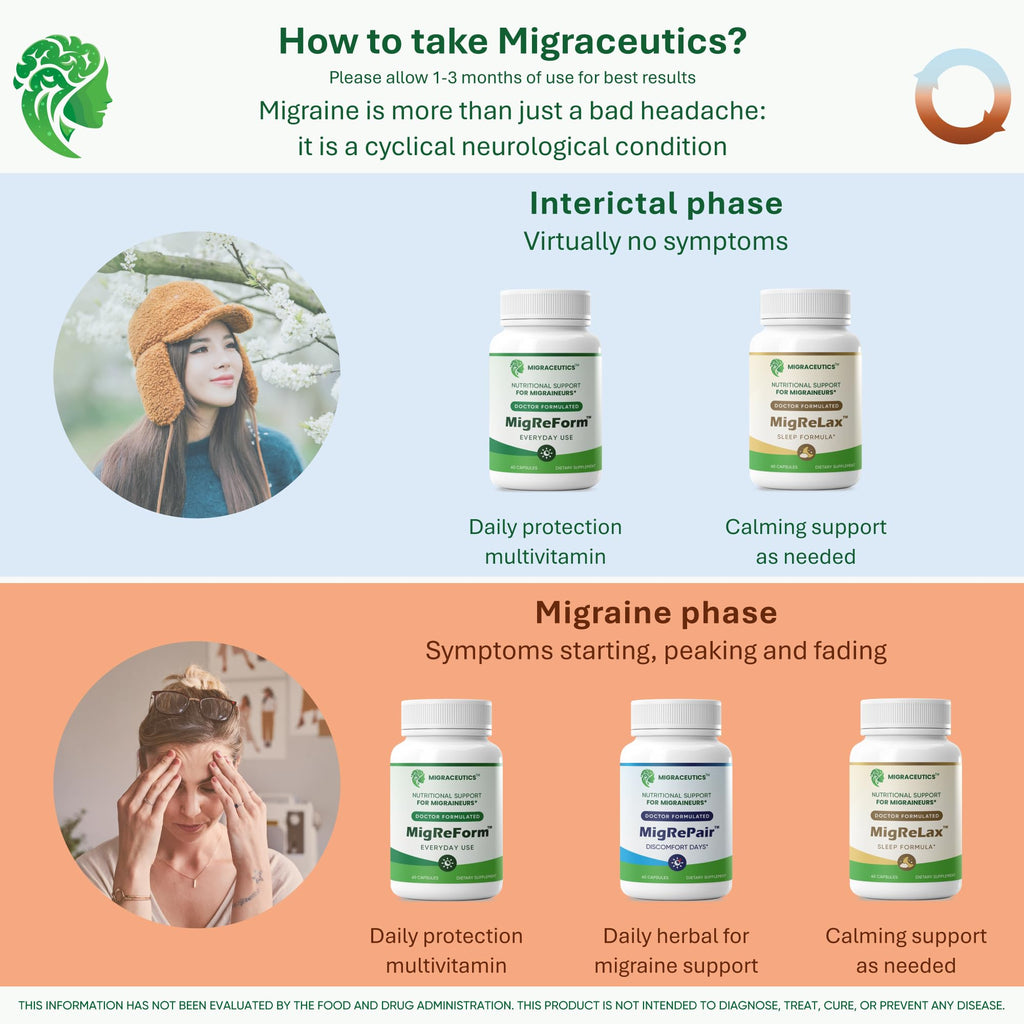 MigReForm – Doctor Formulated Nutritional Supplement and Migraine Wellness Support - Natural Migraine Health Formula with Magnesium, Vitamin B2 & CoQ10-60 Capsules for Women & Men Migraceutics Au supplements