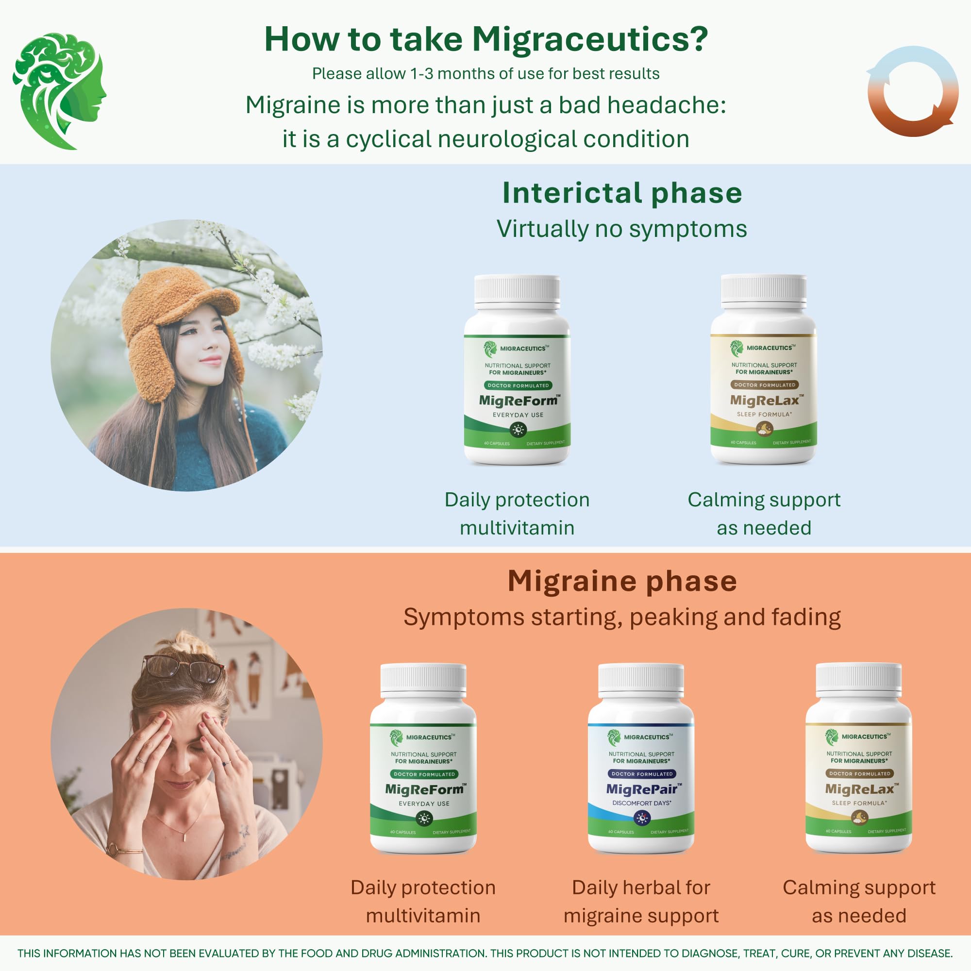 MigReForm – Doctor Formulated Nutritional Supplement and Migraine Wellness Support - Natural Migraine Health Formula with Magnesium, Vitamin B2 & CoQ10-60 Capsules for Women & Men Migraceutics Au supplements