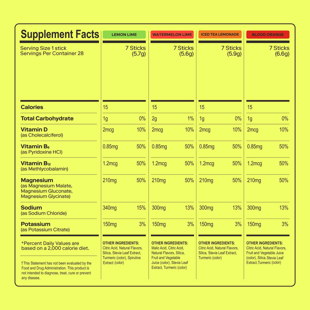 MAGNA Electrolytes Powder Drink Mix for Hydration, Energy & Focus Support with Magnesium L Threonate (28 Servings, Variety)
