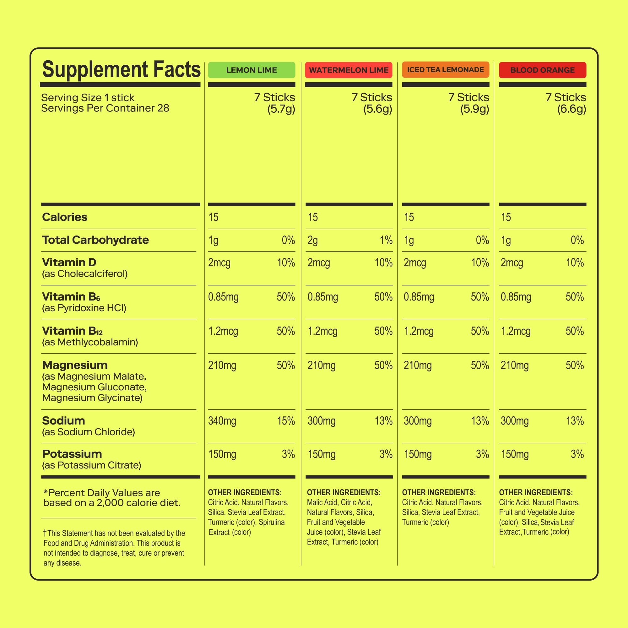 MAGNA Electrolytes Powder Drink Mix for Hydration, Energy & Focus Support with Magnesium L Threonate (28 Servings, Variety)