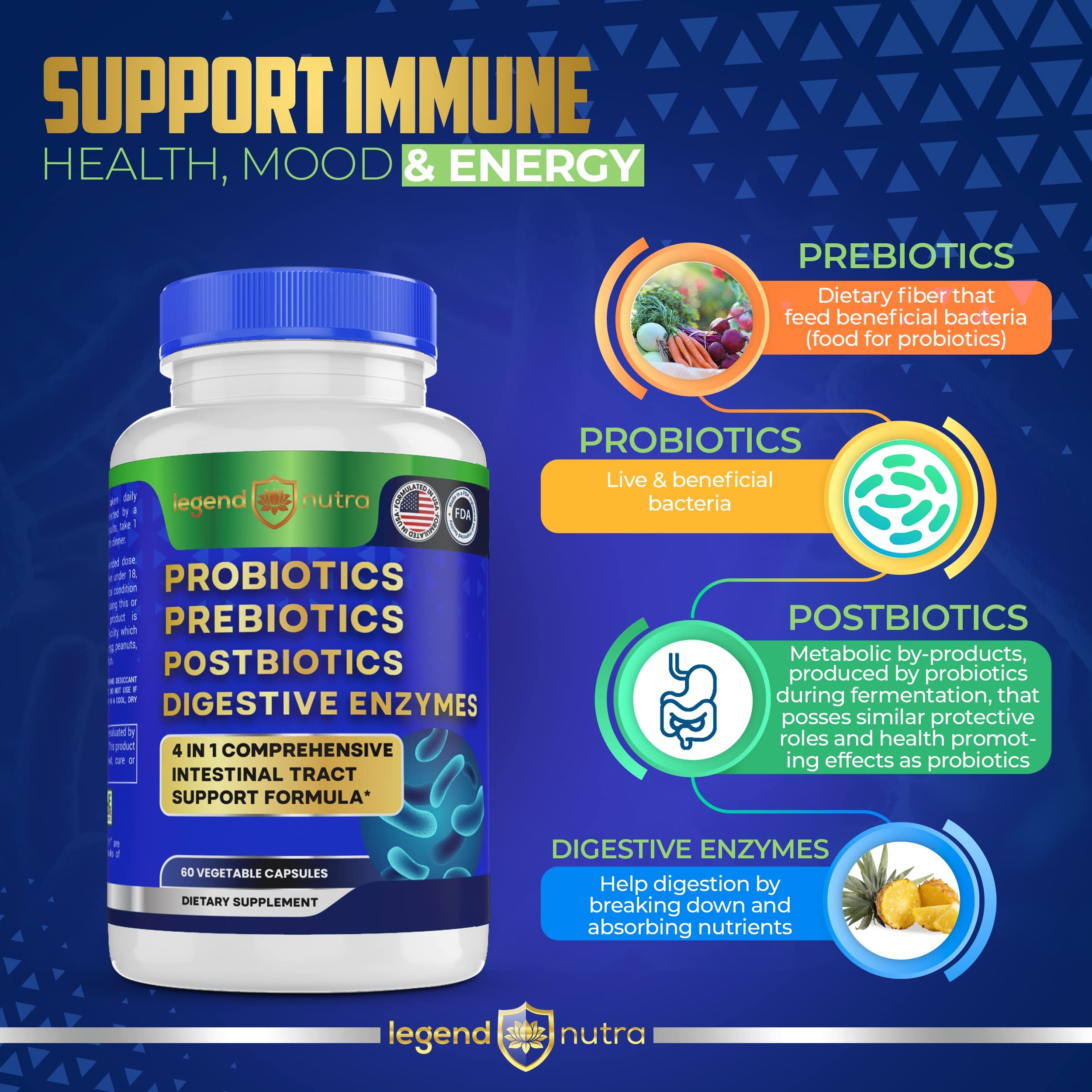 Legend Nutra Probiotics Prebiotics Postbiotics Digestive Enzymes 4 in 1 Formula 60 Count (Pack of 1)