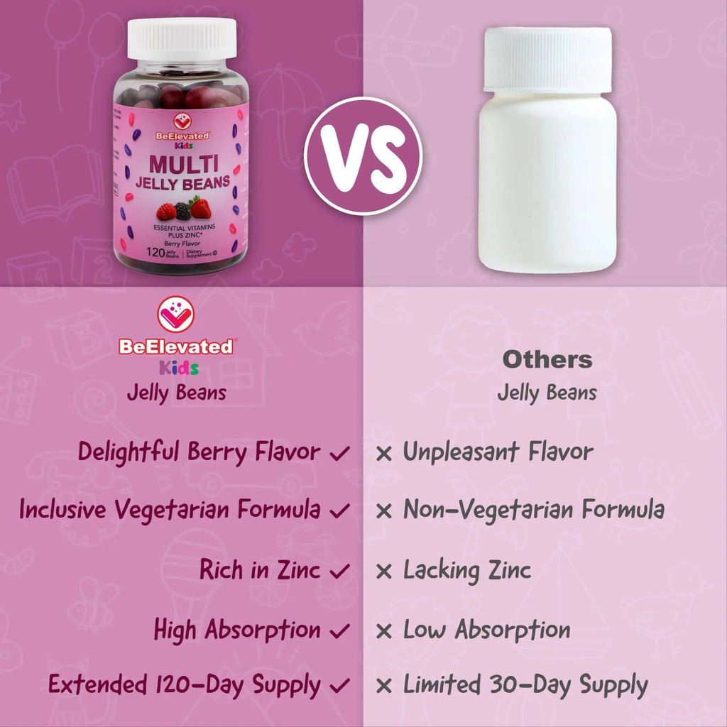 BeElevated Kids Multivitamin Gummies – Tasty Berry-Flavored Zinc Gummies for Children & Adults – Vegetarian, Gluten-Free BeElevated Au supplements
