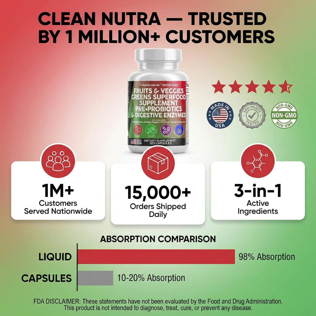 Clean Nutraceuticals Fruits and Veggies Supplement Reds & Green Superfood - Balance of Over 70 Fruit & Vegetable Supplements Capsules with Probiotics Prebiotics