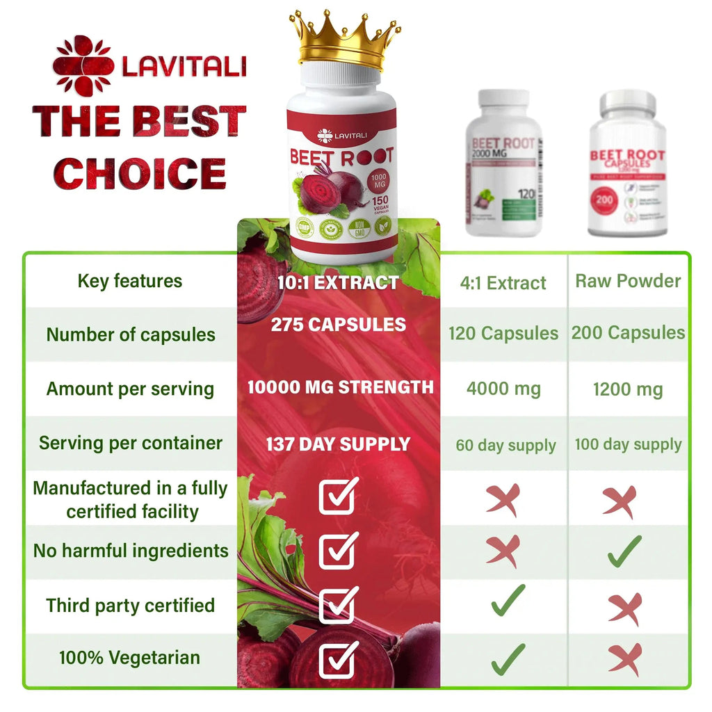 LaVitali 275 Beet Root Extract Capsules, 1000mg per Serving, High Concentrated Herbal LaVitali Au supplements