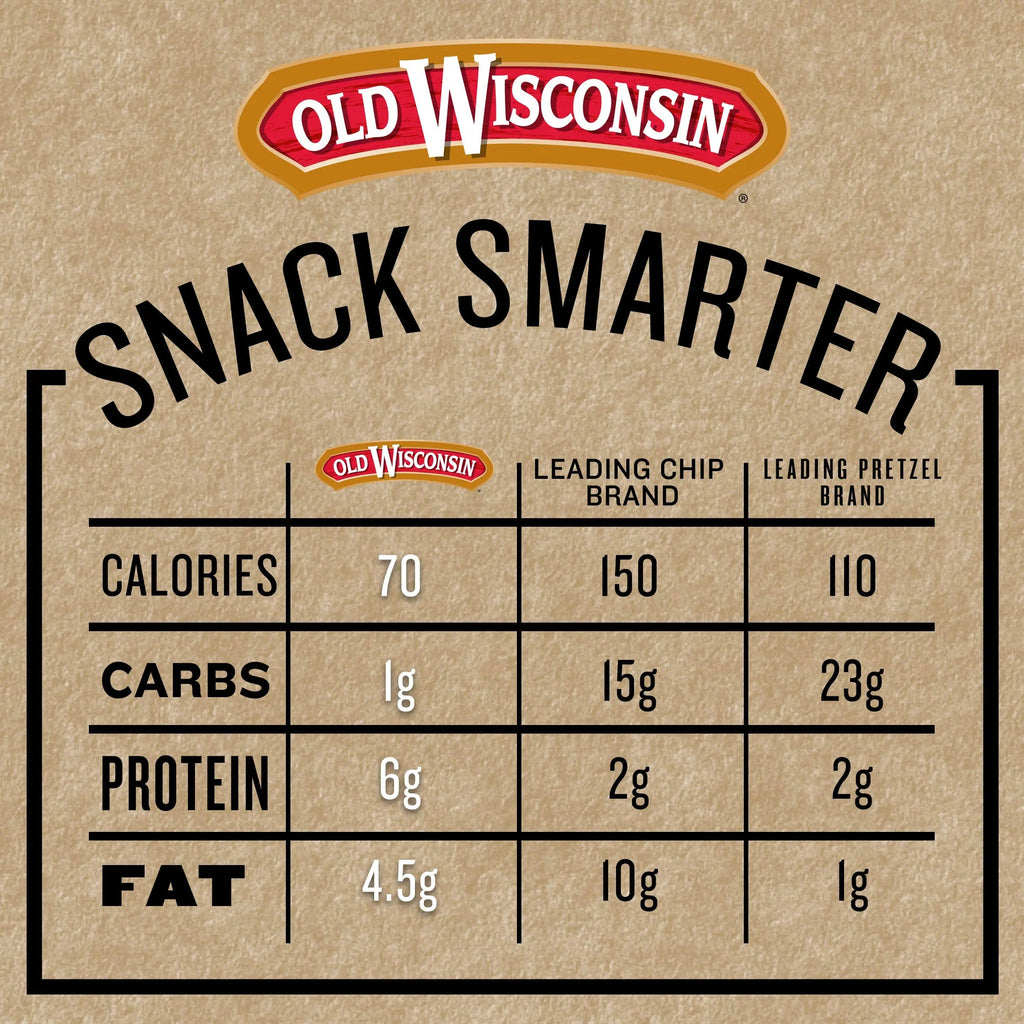 Old Wisconsin Turkey Sausage Snack Sticks, Naturally Smoked, Ready to Eat, High Protein Old Wisconsin Au supplements