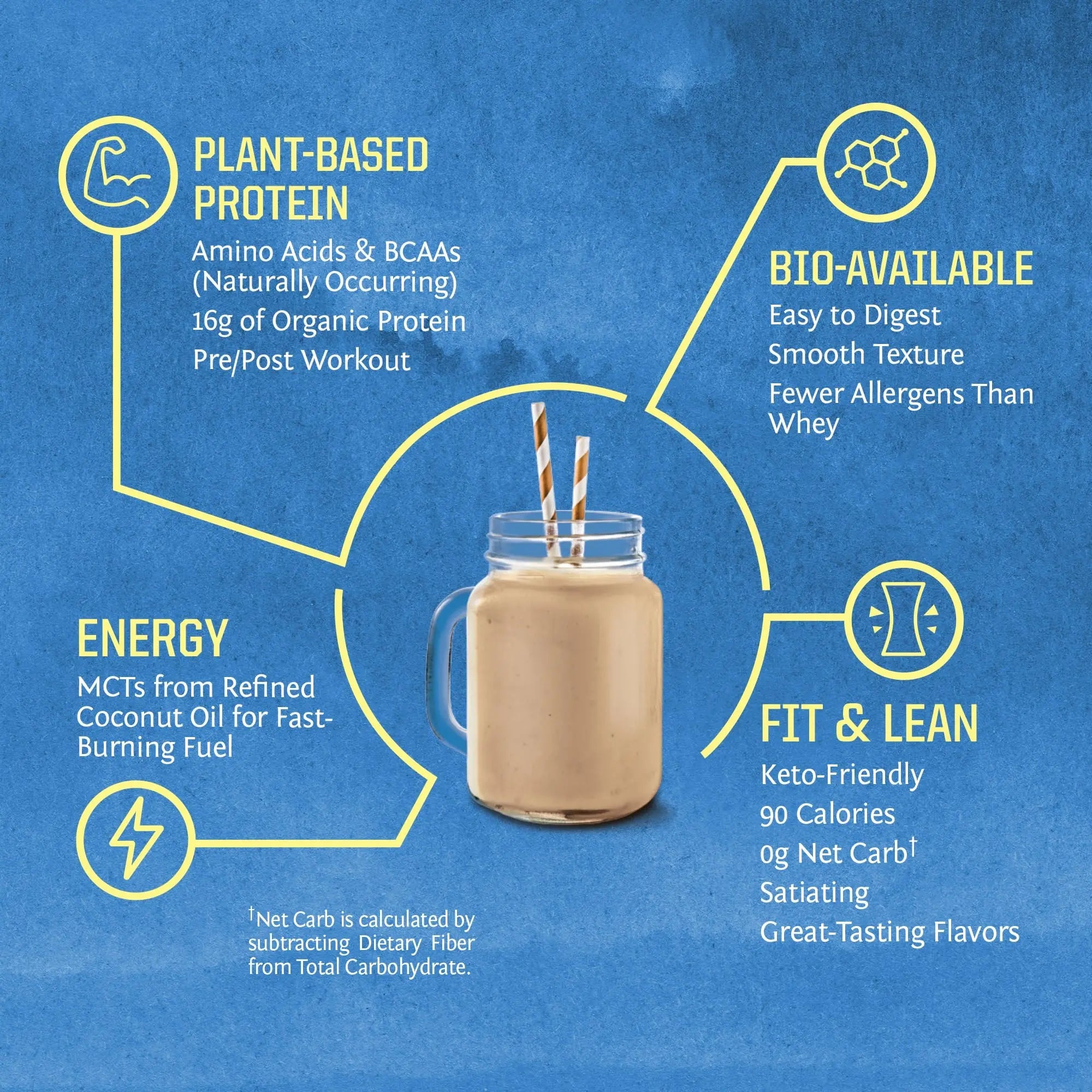 Sunwarrior Warrior Blend, Mocha, 750 Gram Sunwarrior Au supplements
