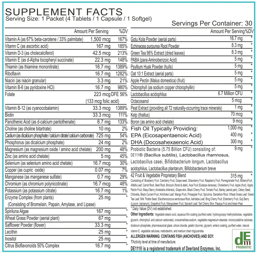 Women’s Daily Multivitamin Packs with Essential Vitamins and Minerals – Includes Vitamin D, C, E, A, B12 for Energy, Endurance BoxJump Au supplements