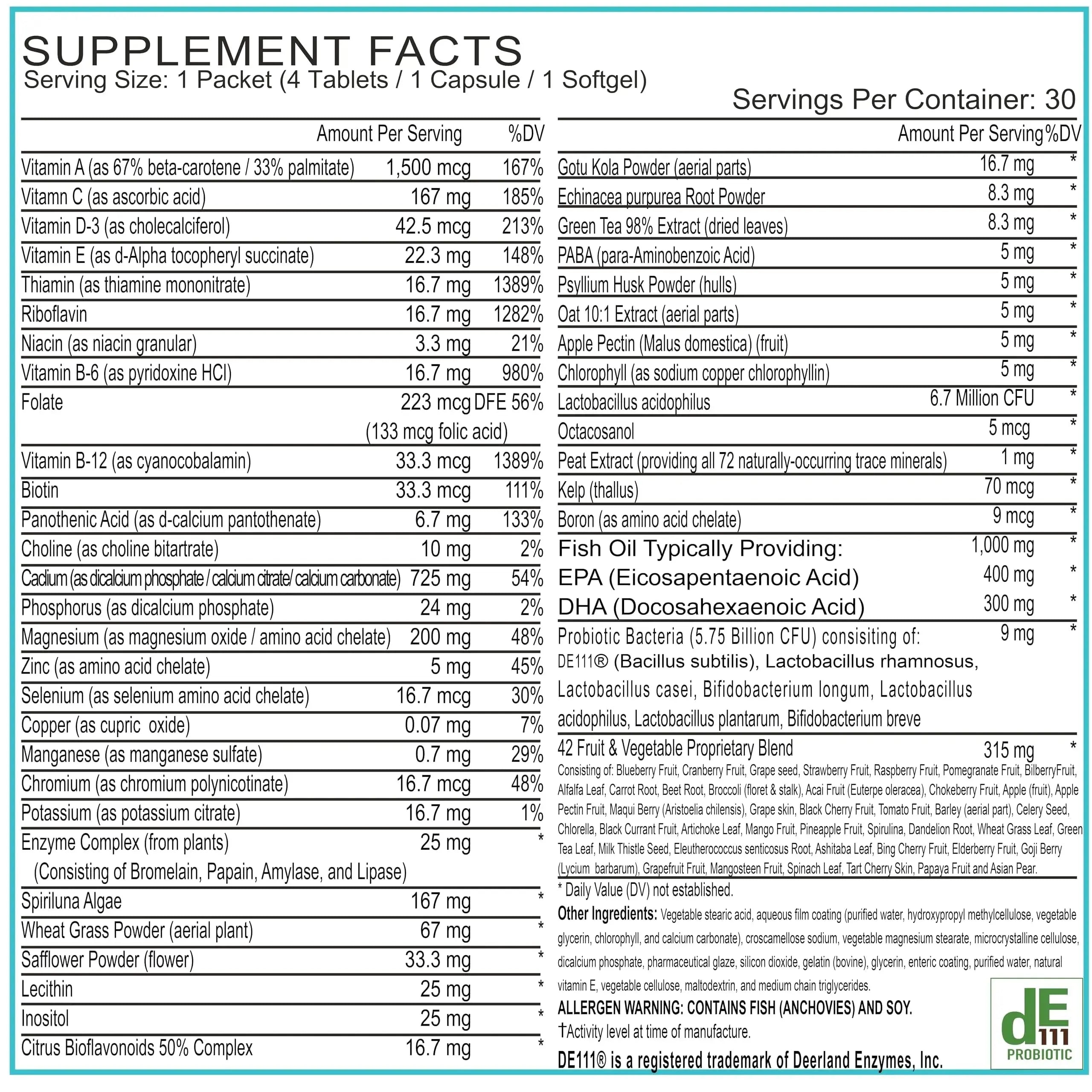Women’s Daily Multivitamin Packs with Essential Vitamins and Minerals – Includes Vitamin D, C, E, A, B12 for Energy, Endurance BoxJump Au supplements