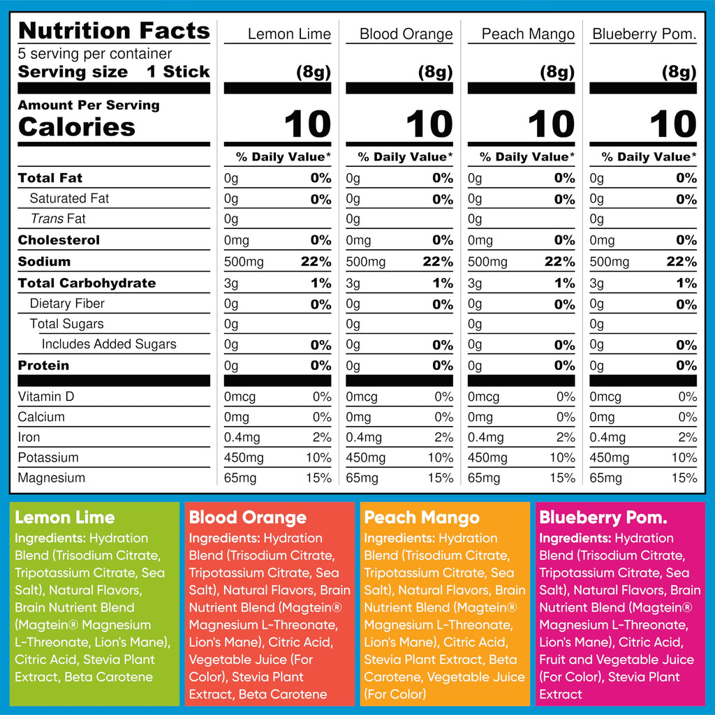 IQMIX Hydration Electrolyte Powder – 4-in-1 Formula for Hydration, Mental Clarity, Mood and Recovery – Sugar-Free Drink Mix, Keto, Magnesium L-Threonate
