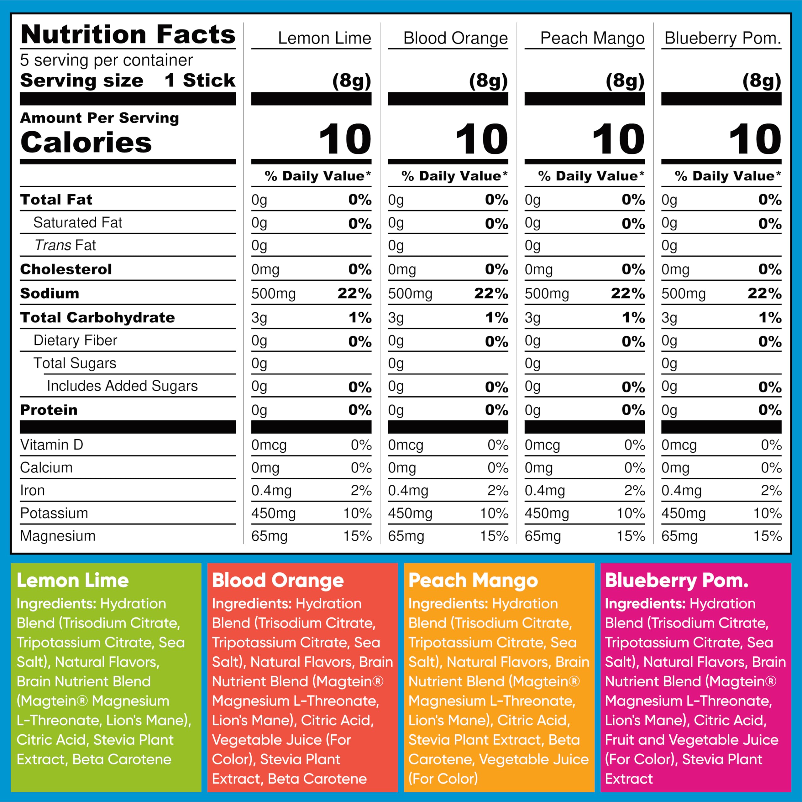 IQMIX Hydration Electrolyte Powder – 4-in-1 Formula for Hydration, Mental Clarity, Mood and Recovery – Sugar-Free Drink Mix, Keto, Magnesium L-Threonate