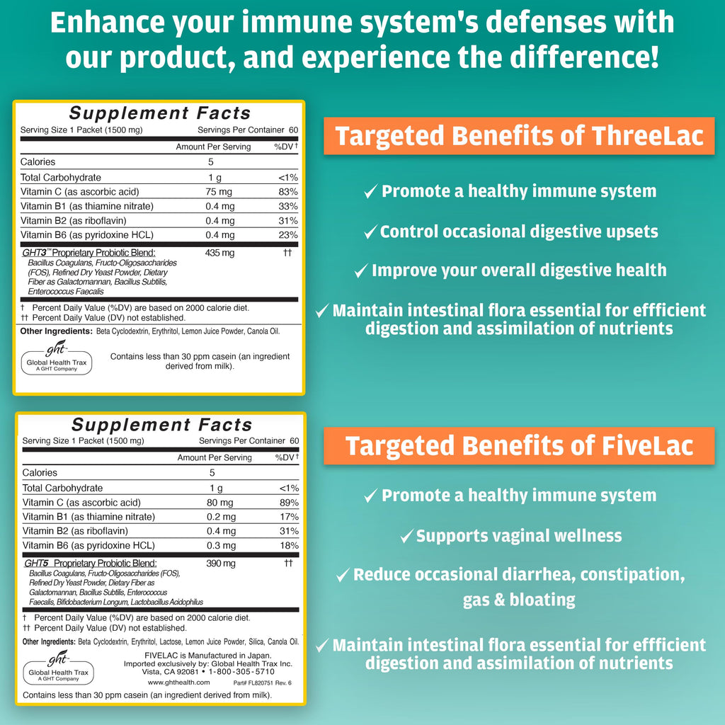 Global Health Trax GHT - FiveLac + Threelac Lemon Probiotic Powder Drink Mix, Probiotics for Women, Men, Kids, Smooth Digestive Support & Elimination, Relieves Constipation & Gas - 60 Packets, Non-GMO ght Global Health Trax Au supplements