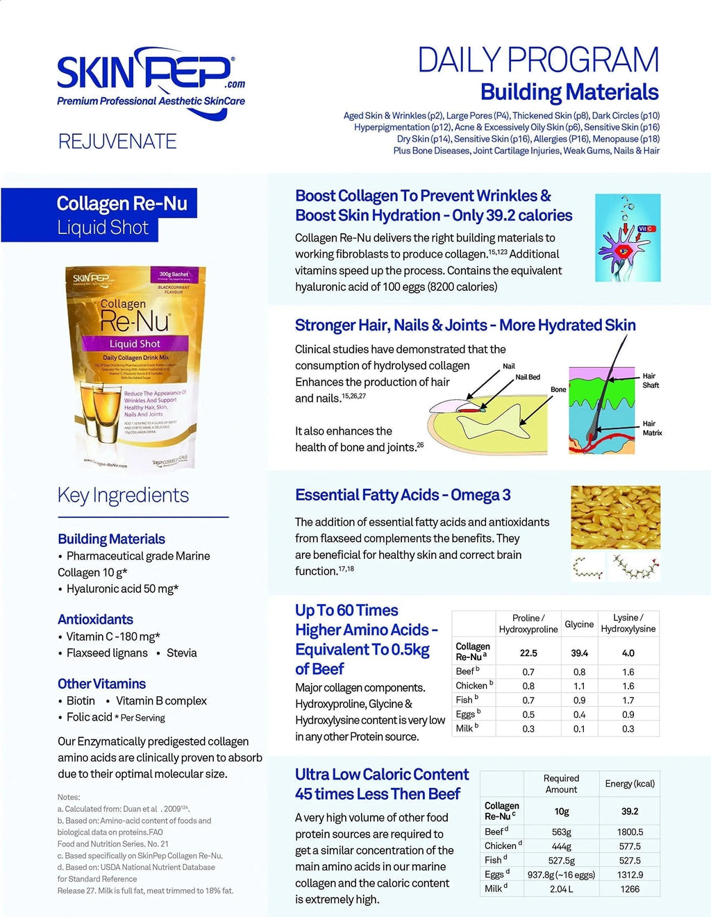 Premium Hydrolysed Marine Collagen Peptide Powder + VIT C, B Complex Hyaluronic Acid, & Stevia. Delicious Taste/No Fishy Smell - SkinPep® Collagen Re-Nu 300g - 30 Days Supply SkinPep Au supplements