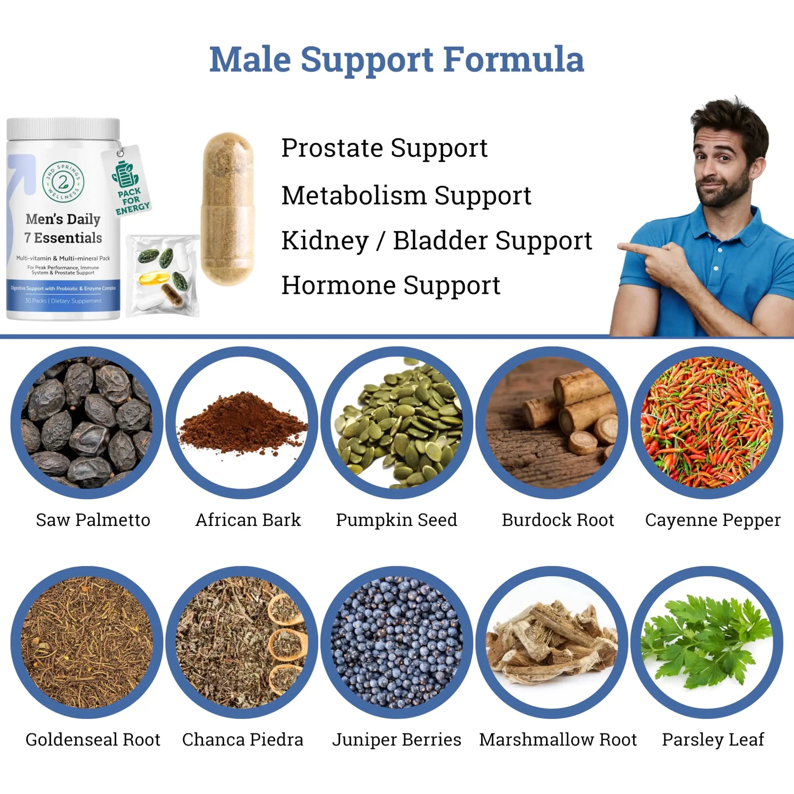 2nd Springs Daily 7 Essentials Men's Vitamin Pack - 7 Pack Adult Male Multivitamin & Multimineral Pack for Energy, Metabolism, Immune System Support 2nd Springs Au supplements