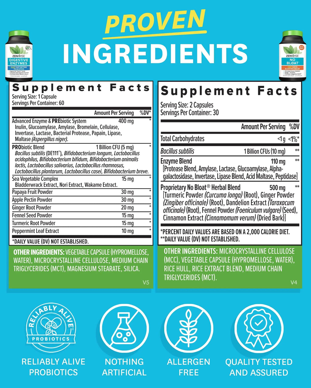 Zenwise Health Digestive Bliss Bundle - Digestive Enzymes, NO BLØAT Zenwise Health Au supplements