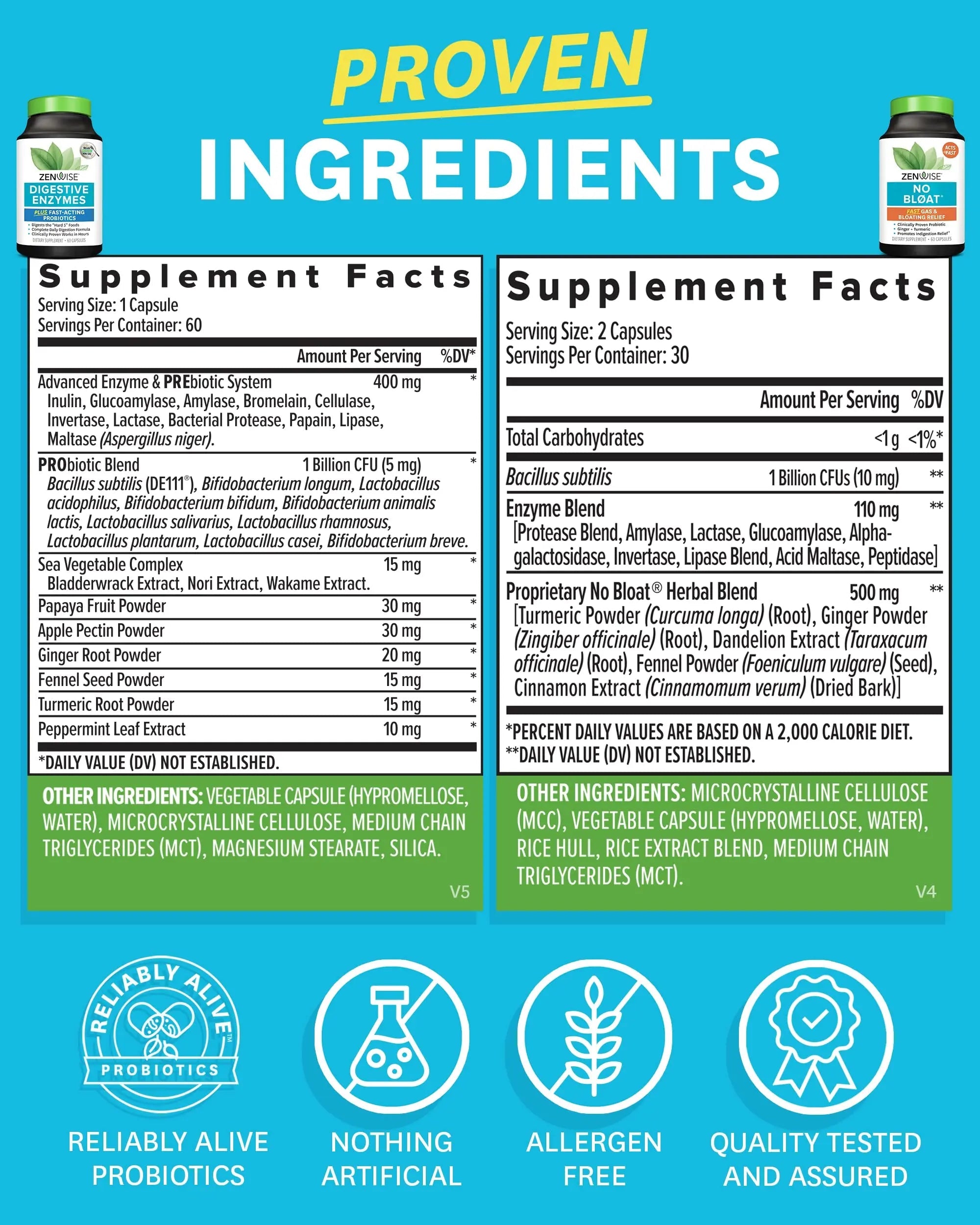 Zenwise Health Digestive Bliss Bundle - Digestive Enzymes, NO BLØAT Zenwise Health Au supplements